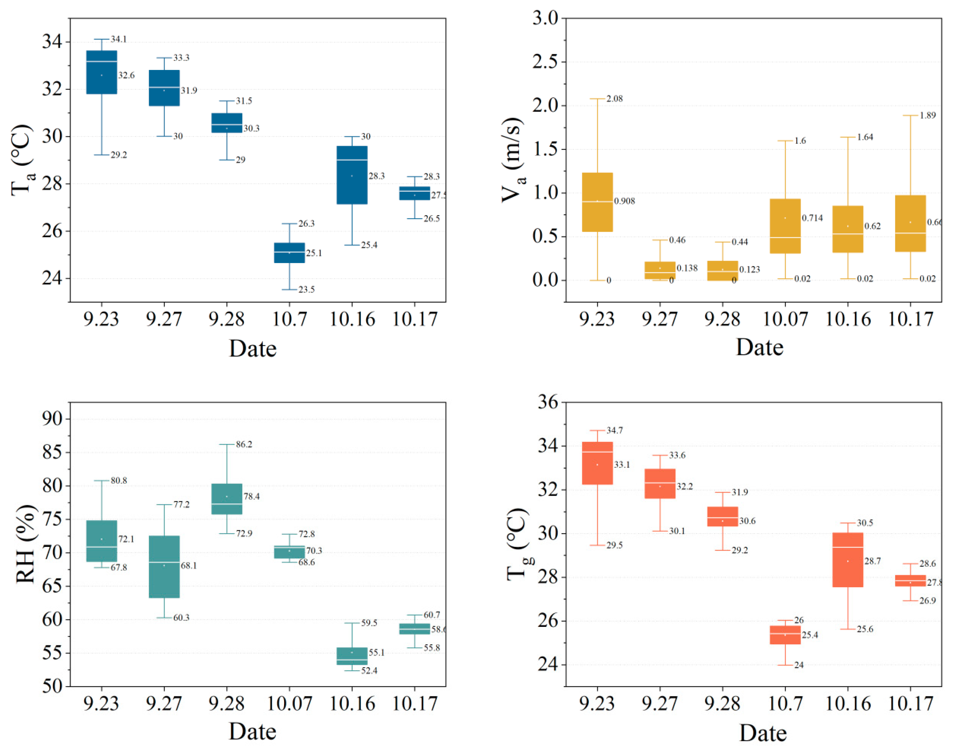Buildings 14 03225 g002