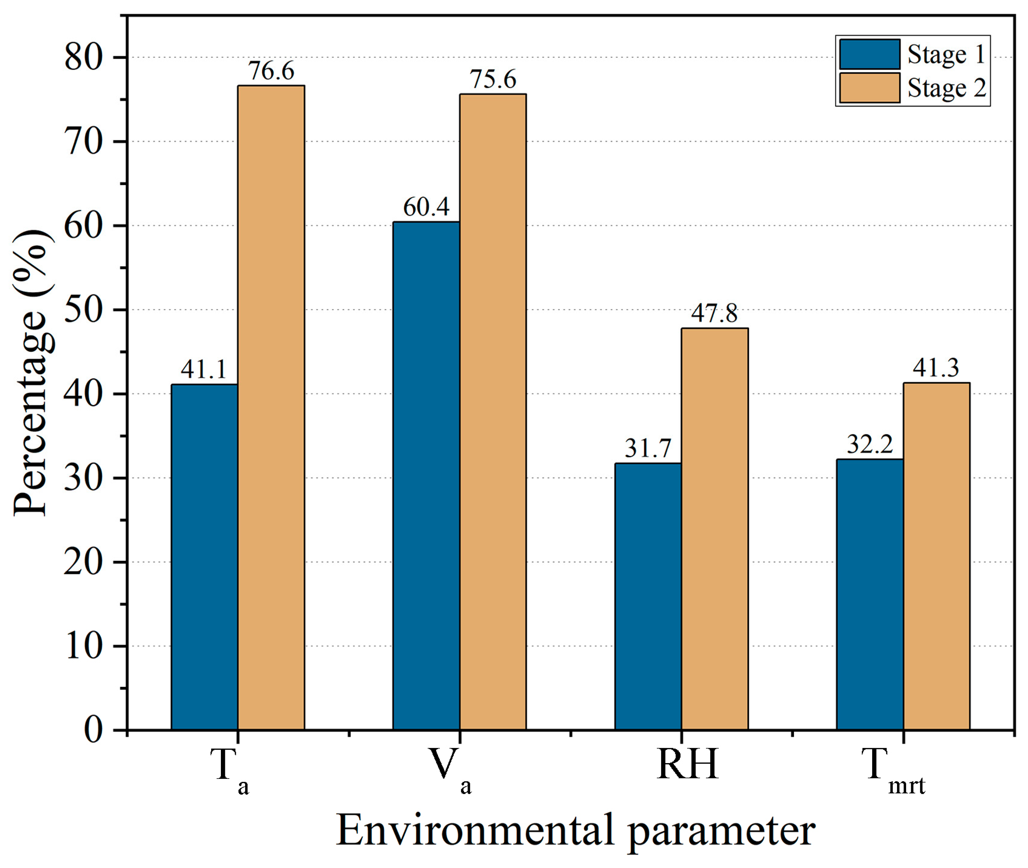Buildings 14 03225 g004