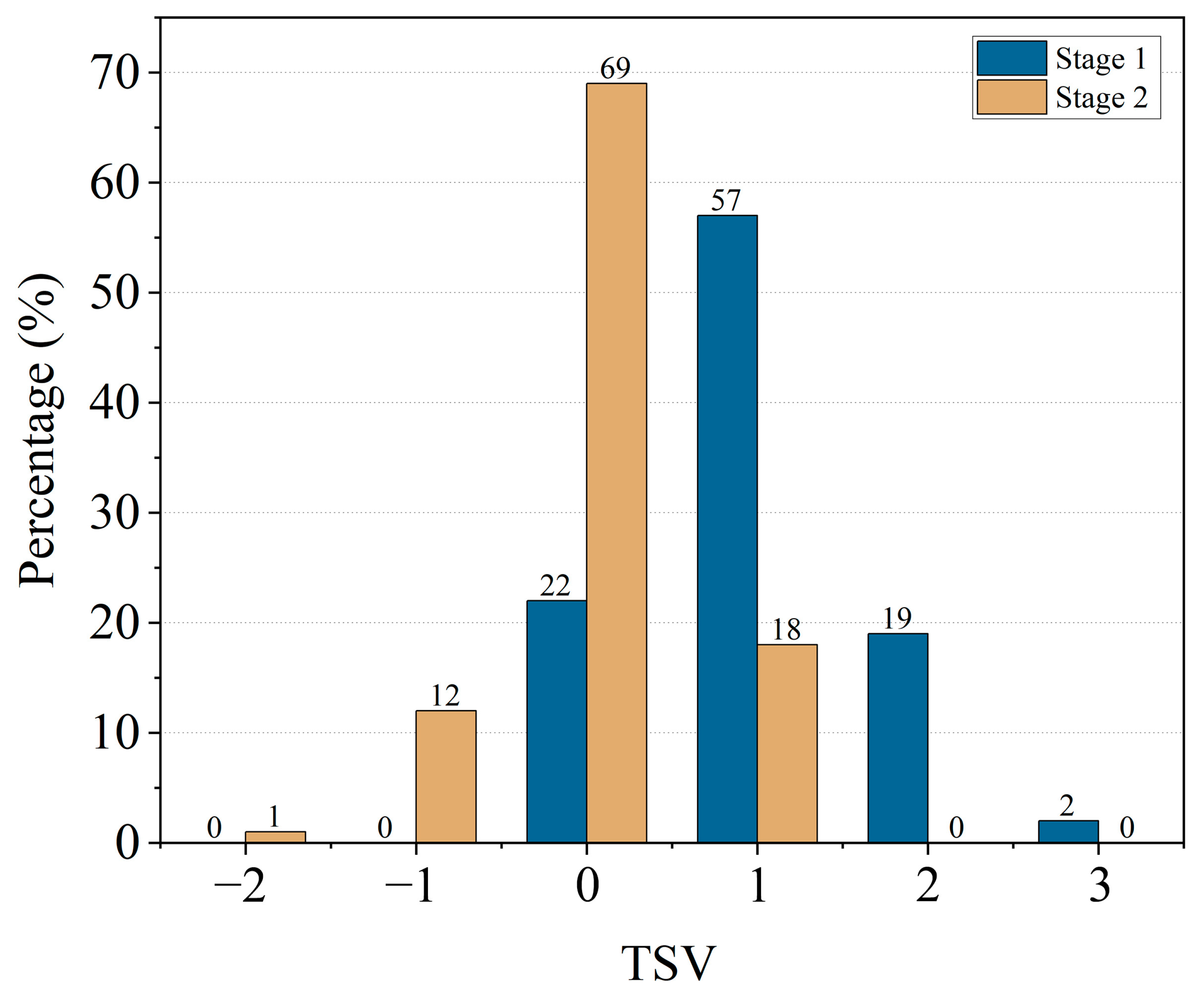 Buildings 14 03225 g005