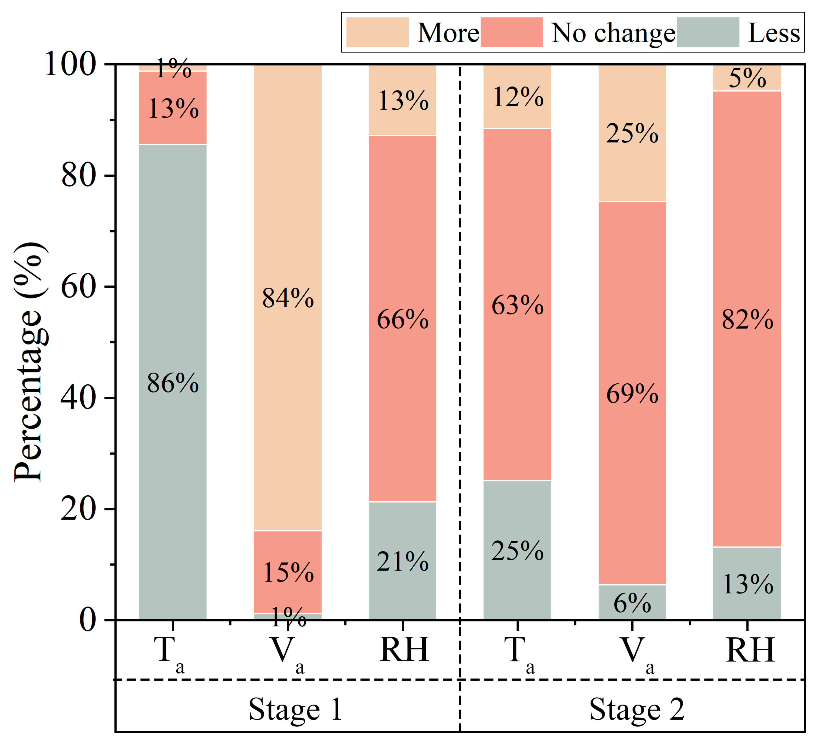 Buildings 14 03225 g007