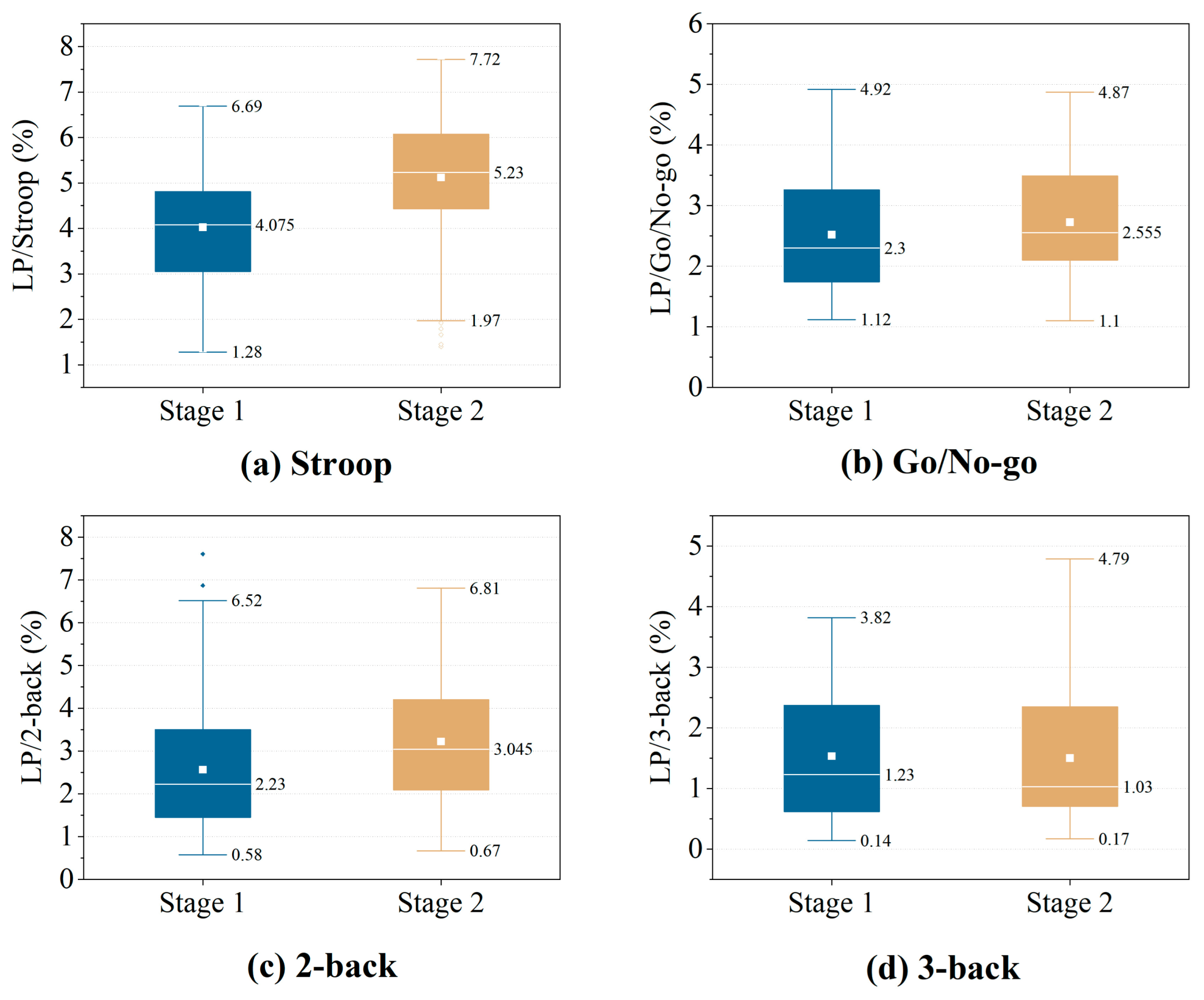Buildings 14 03225 g011