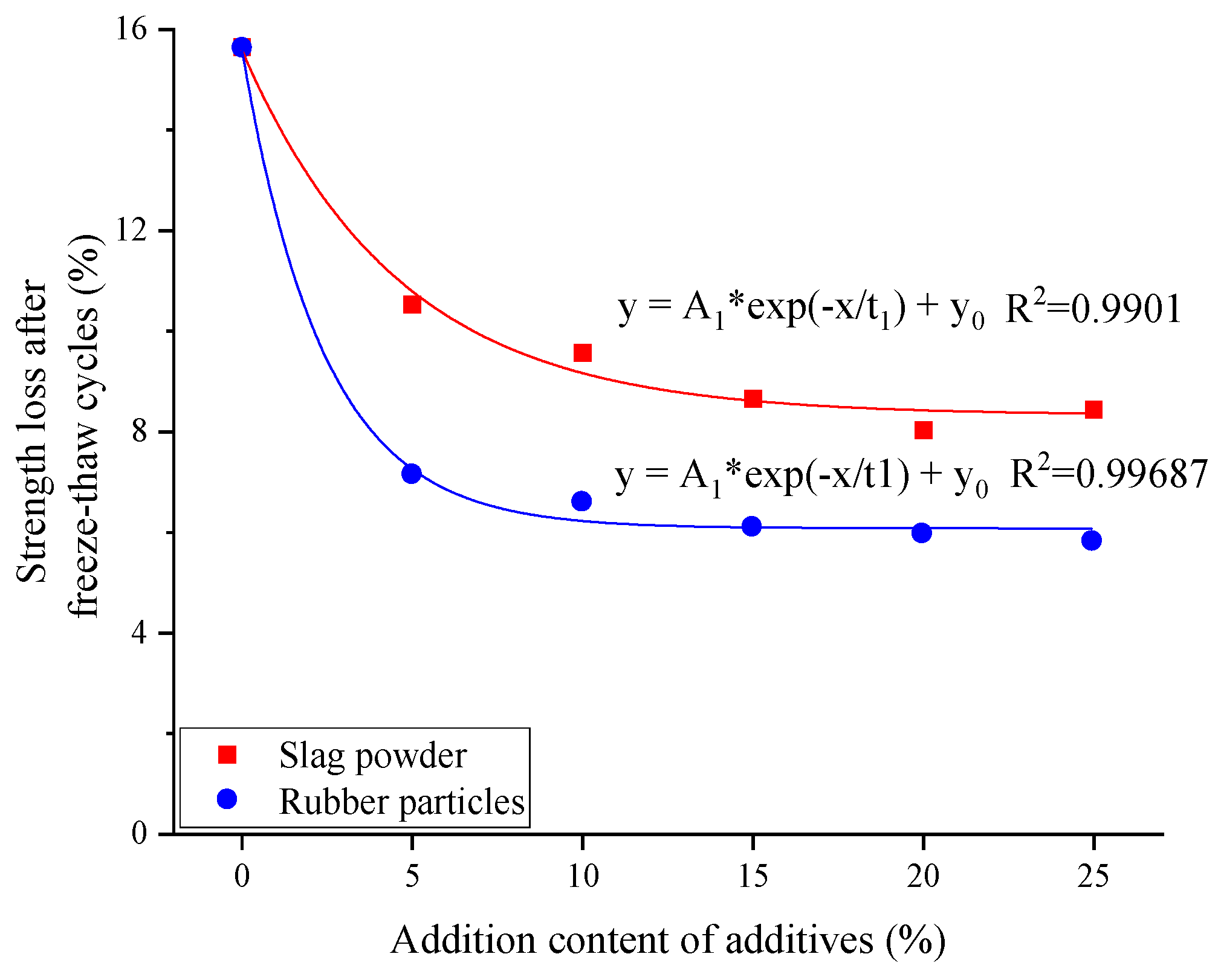 Buildings 14 03226 g008