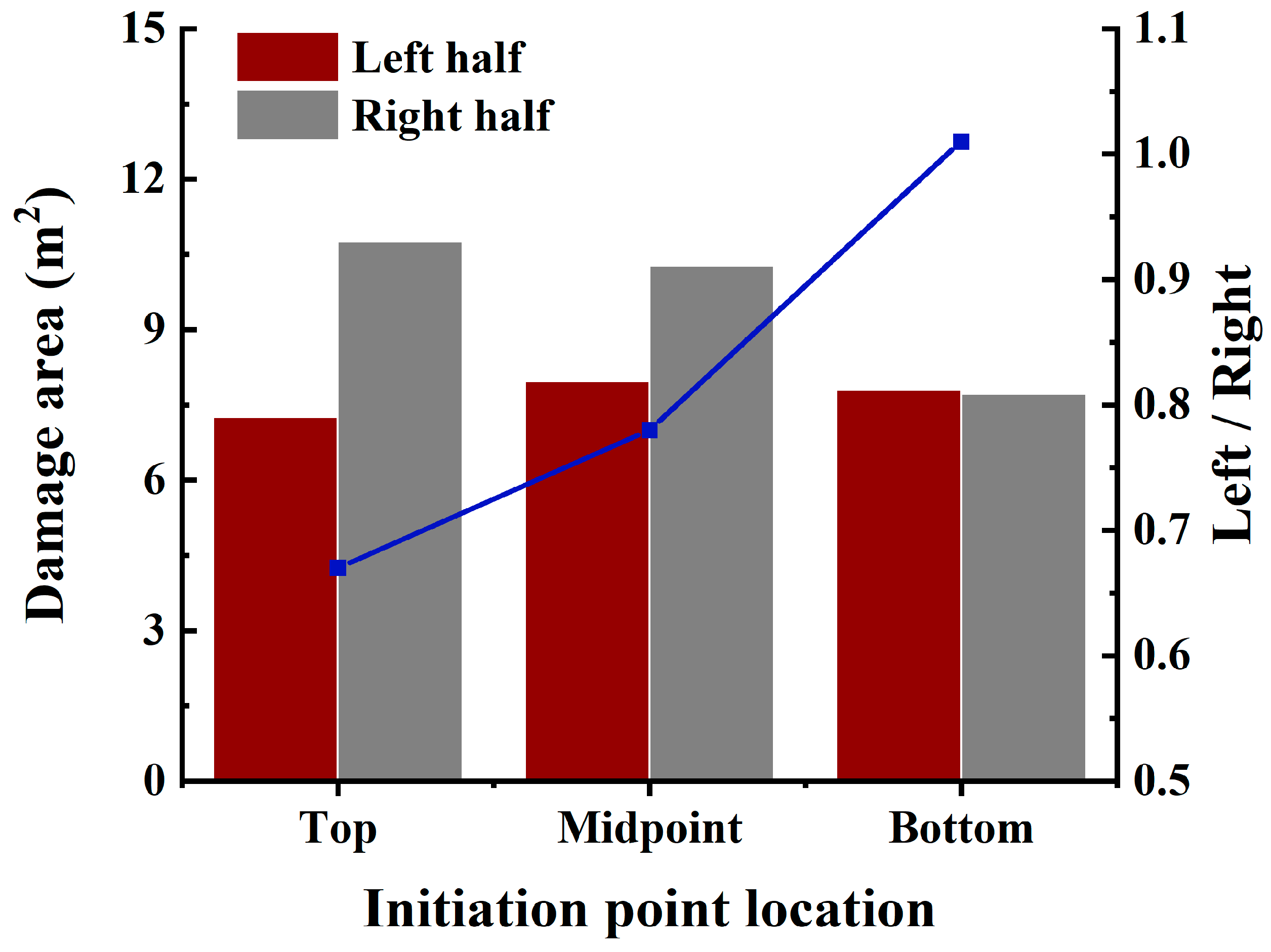 Buildings 14 03227 g013