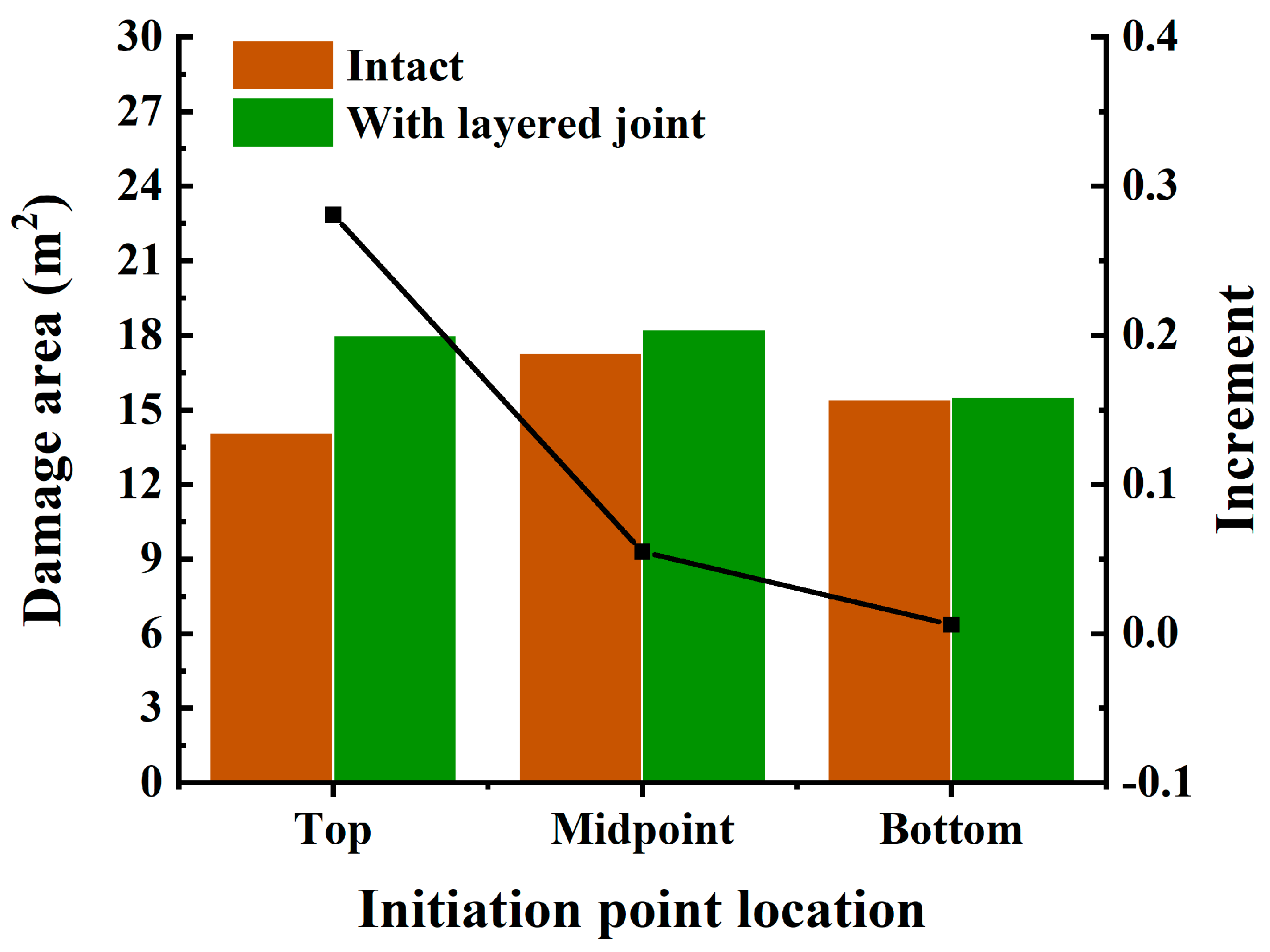 Buildings 14 03227 g014