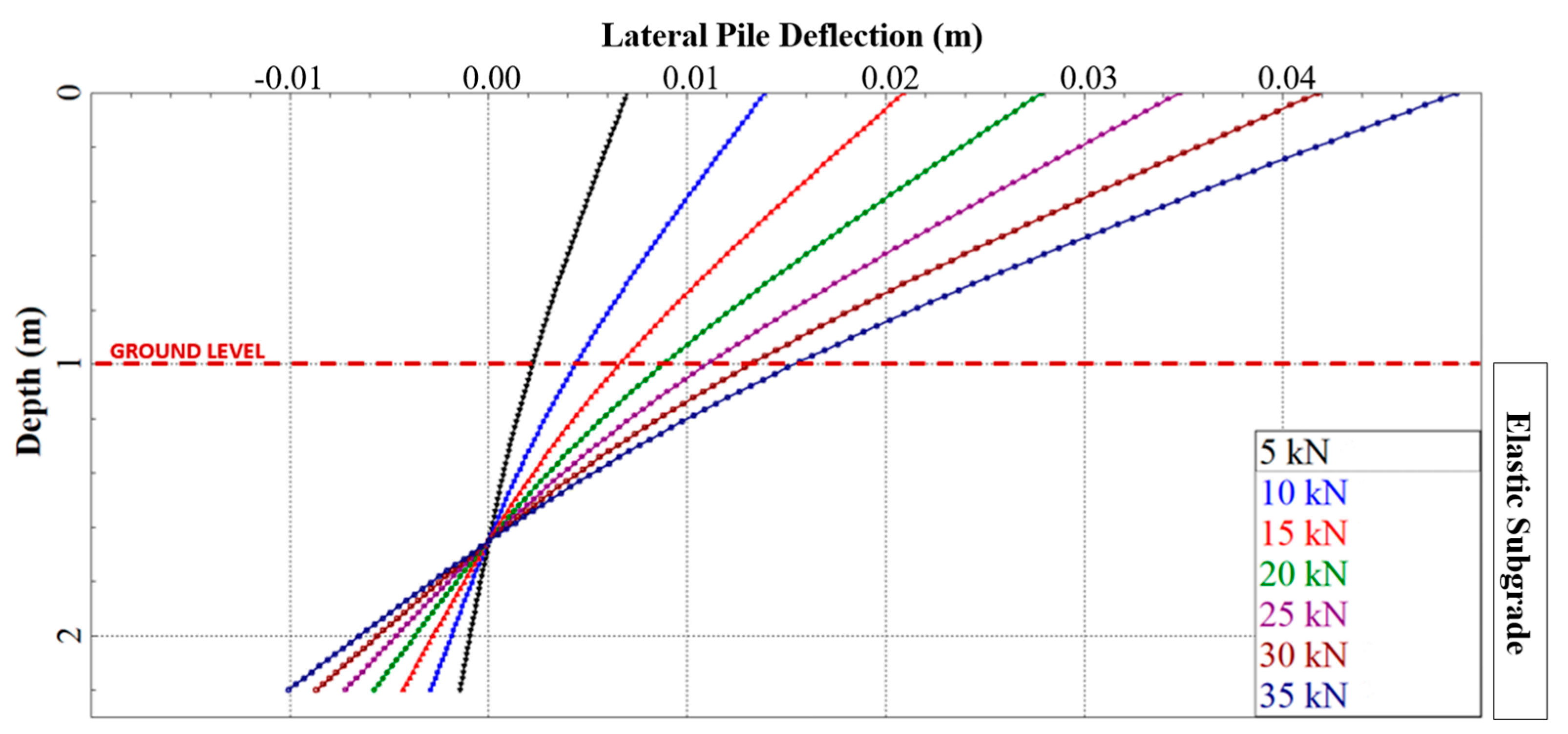 Buildings 14 03228 g003