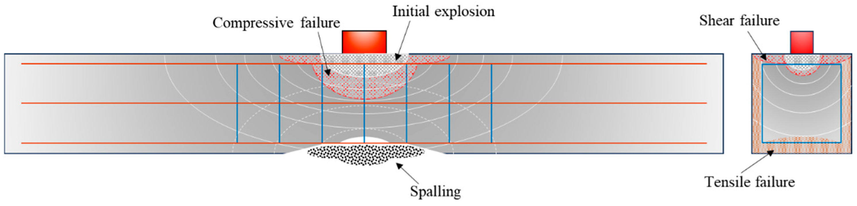 Buildings 14 03229 g020