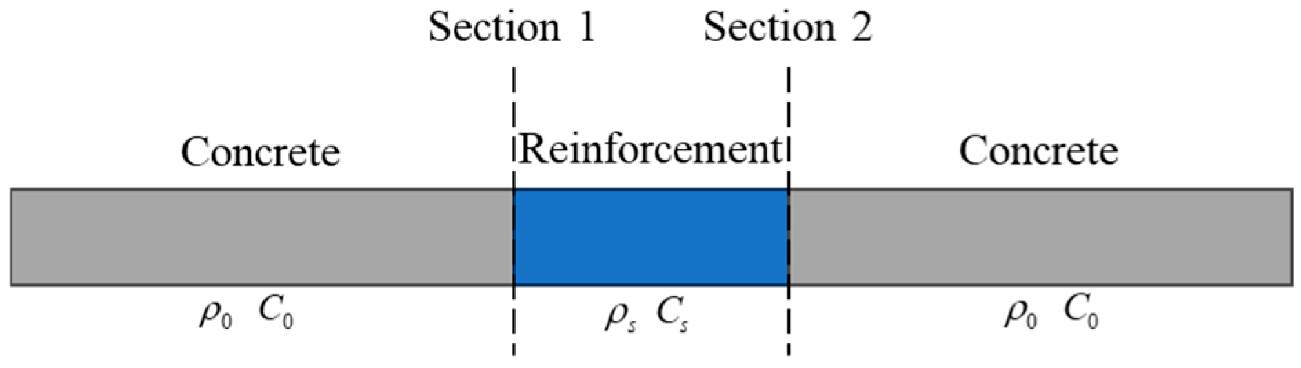 Buildings 14 03229 g022