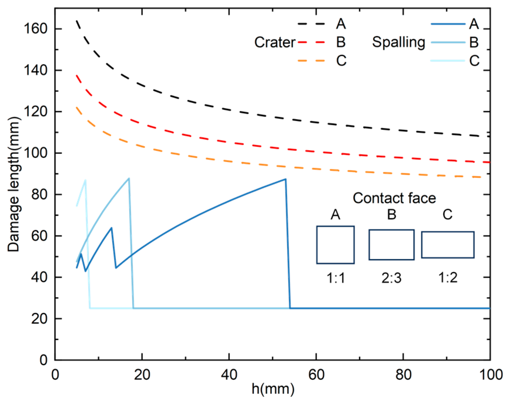 Buildings 14 03229 g026