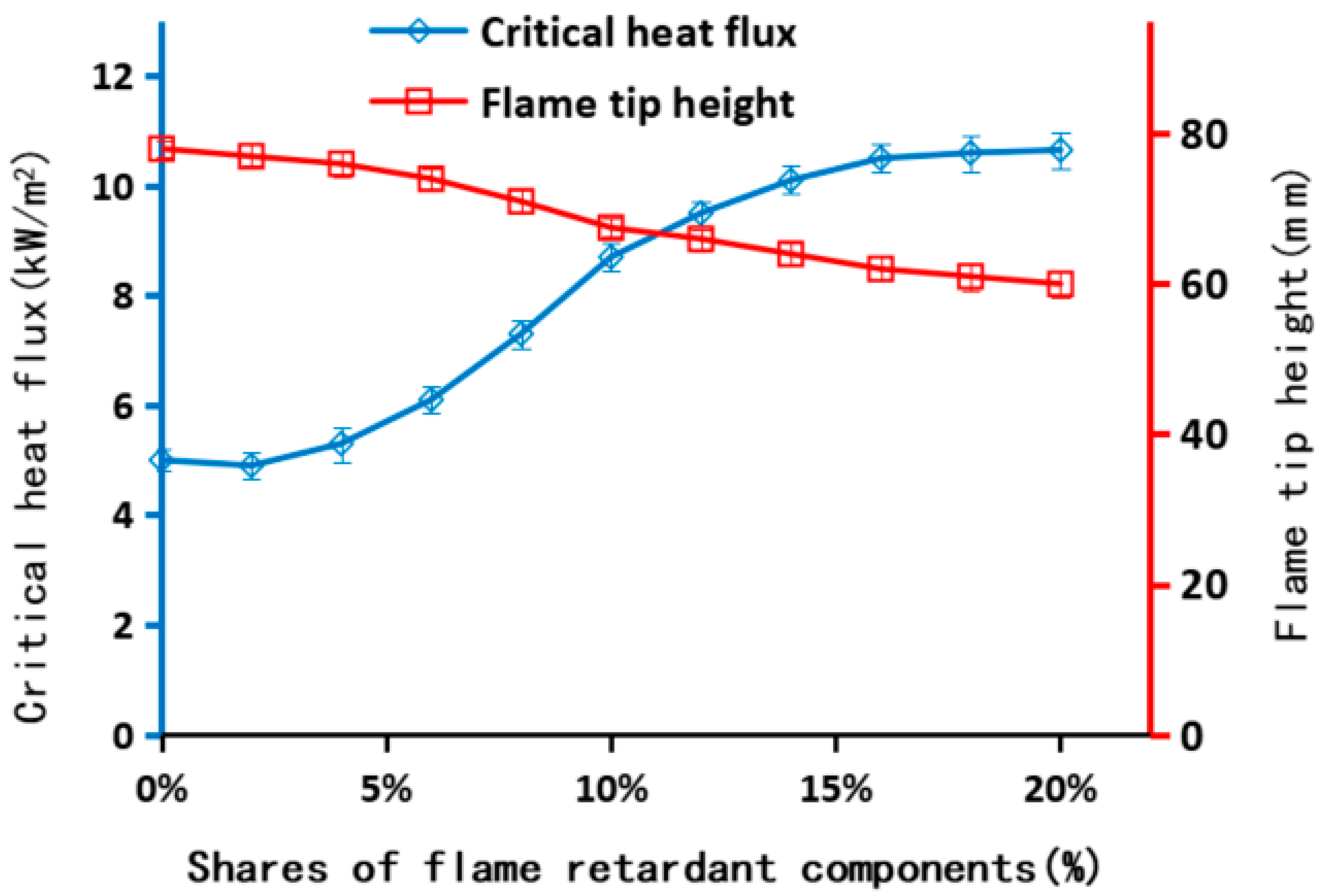 Buildings 14 03250 g003