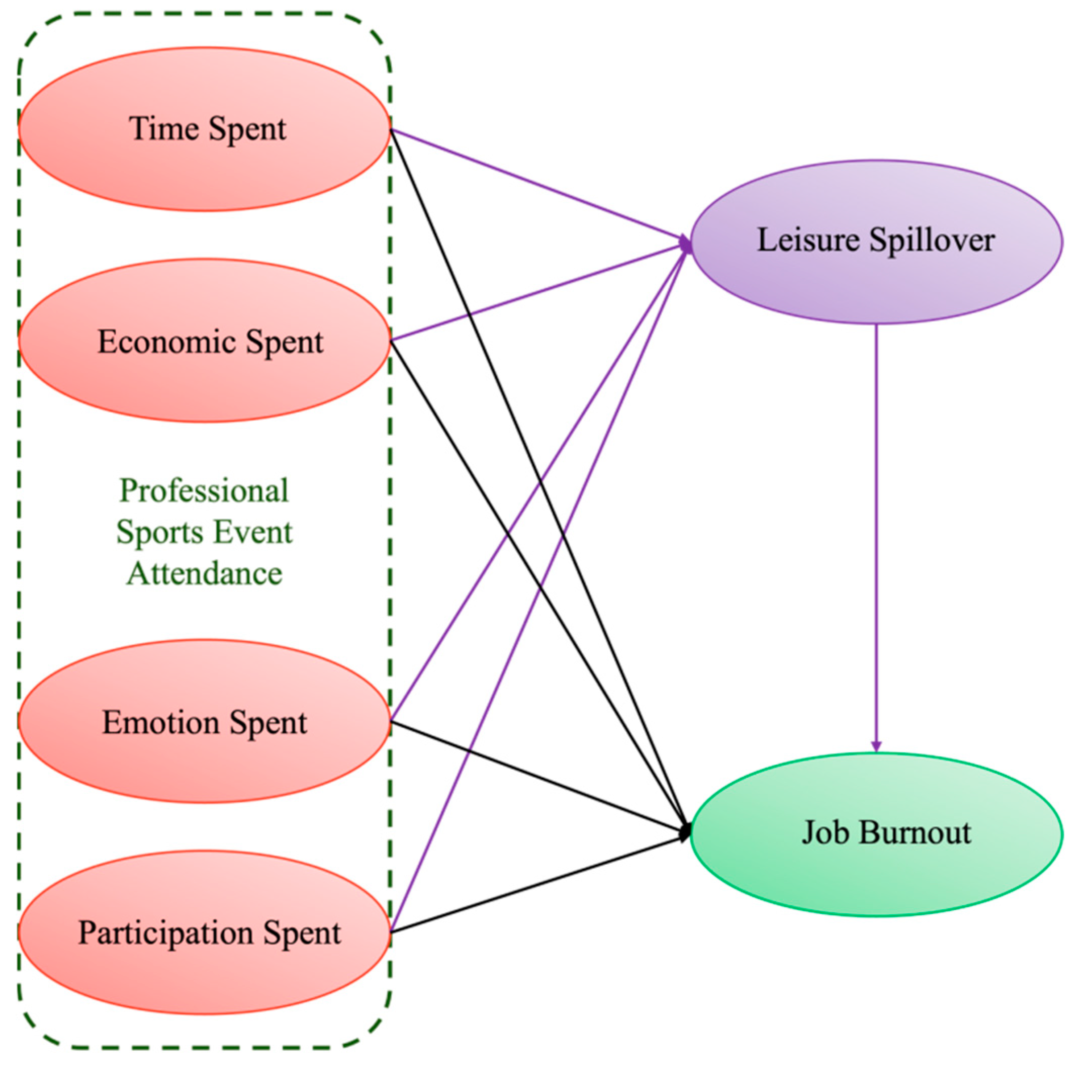 Buildings 14 03251 g001