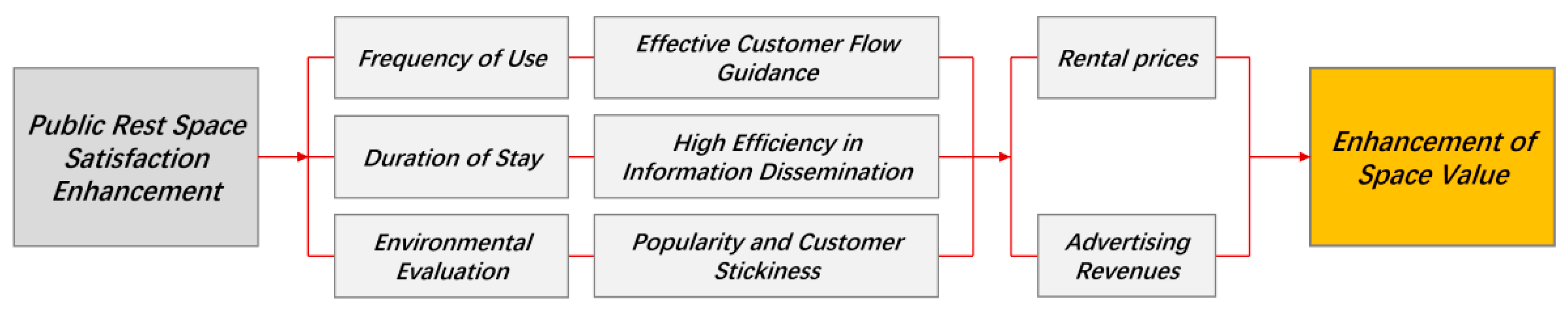 Buildings 14 03264 g002