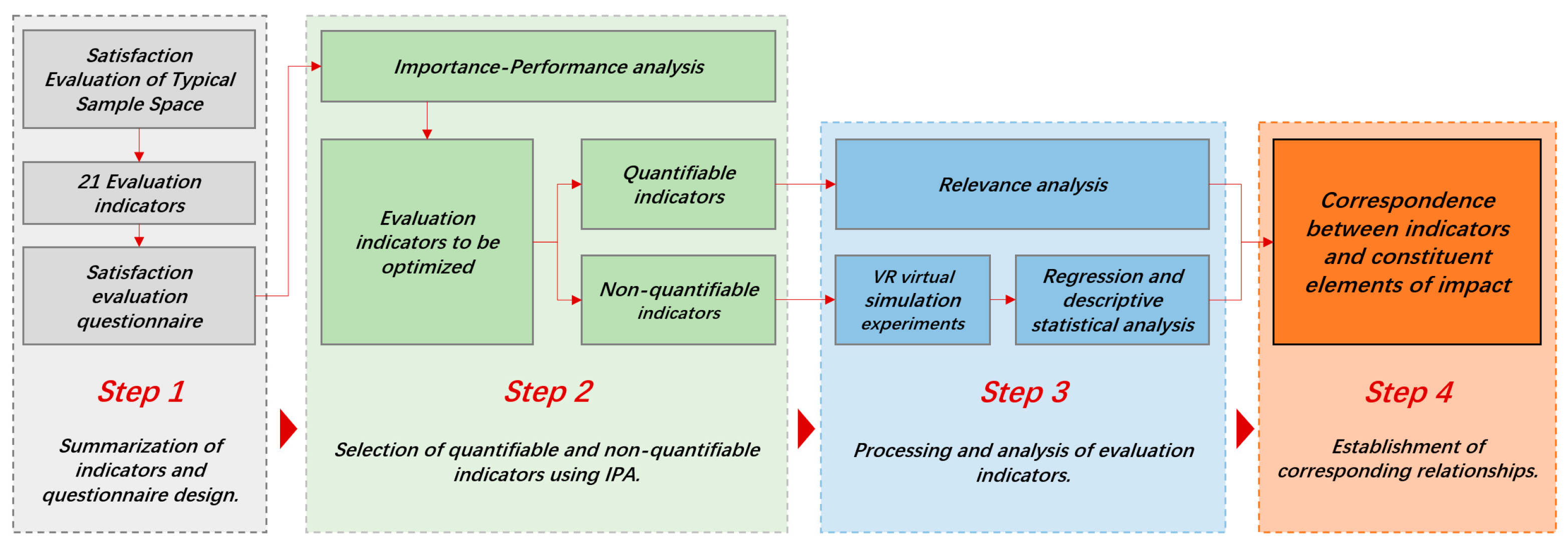 Buildings 14 03264 g003