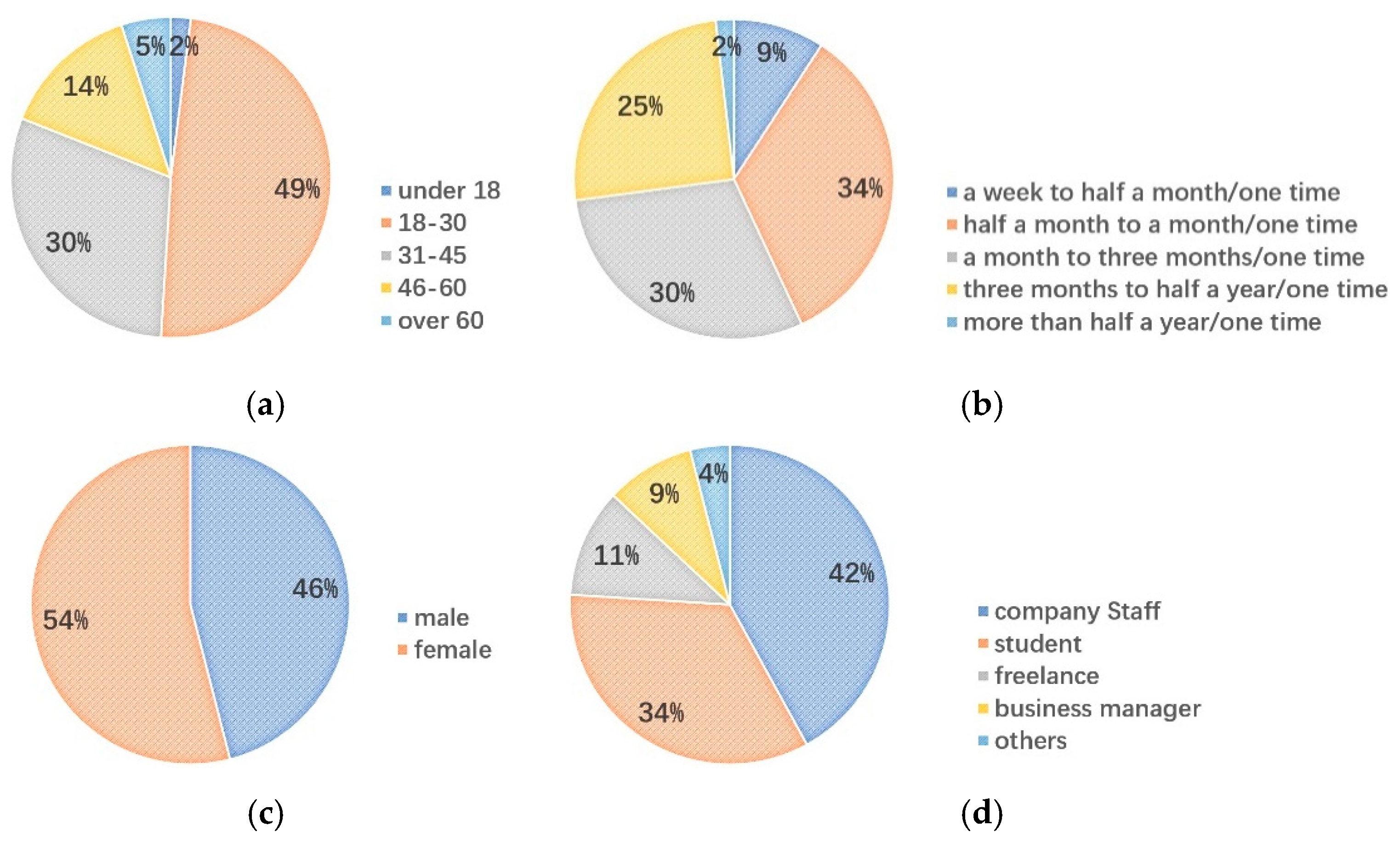 Buildings 14 03264 g004