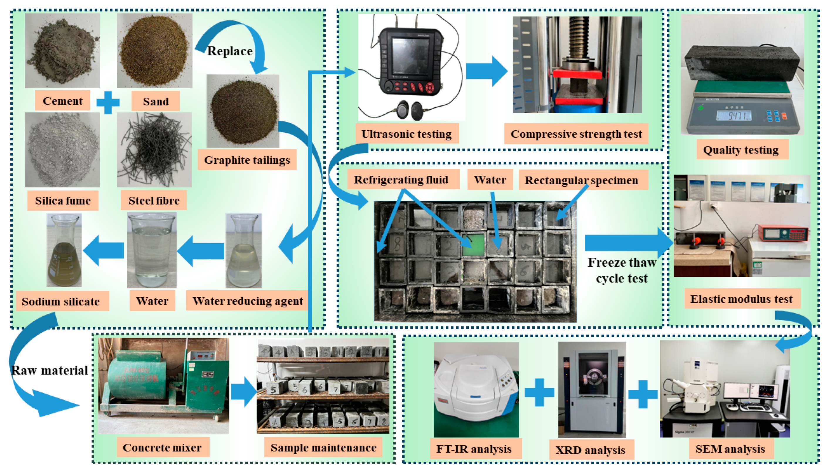 Buildings 14 03269 g002