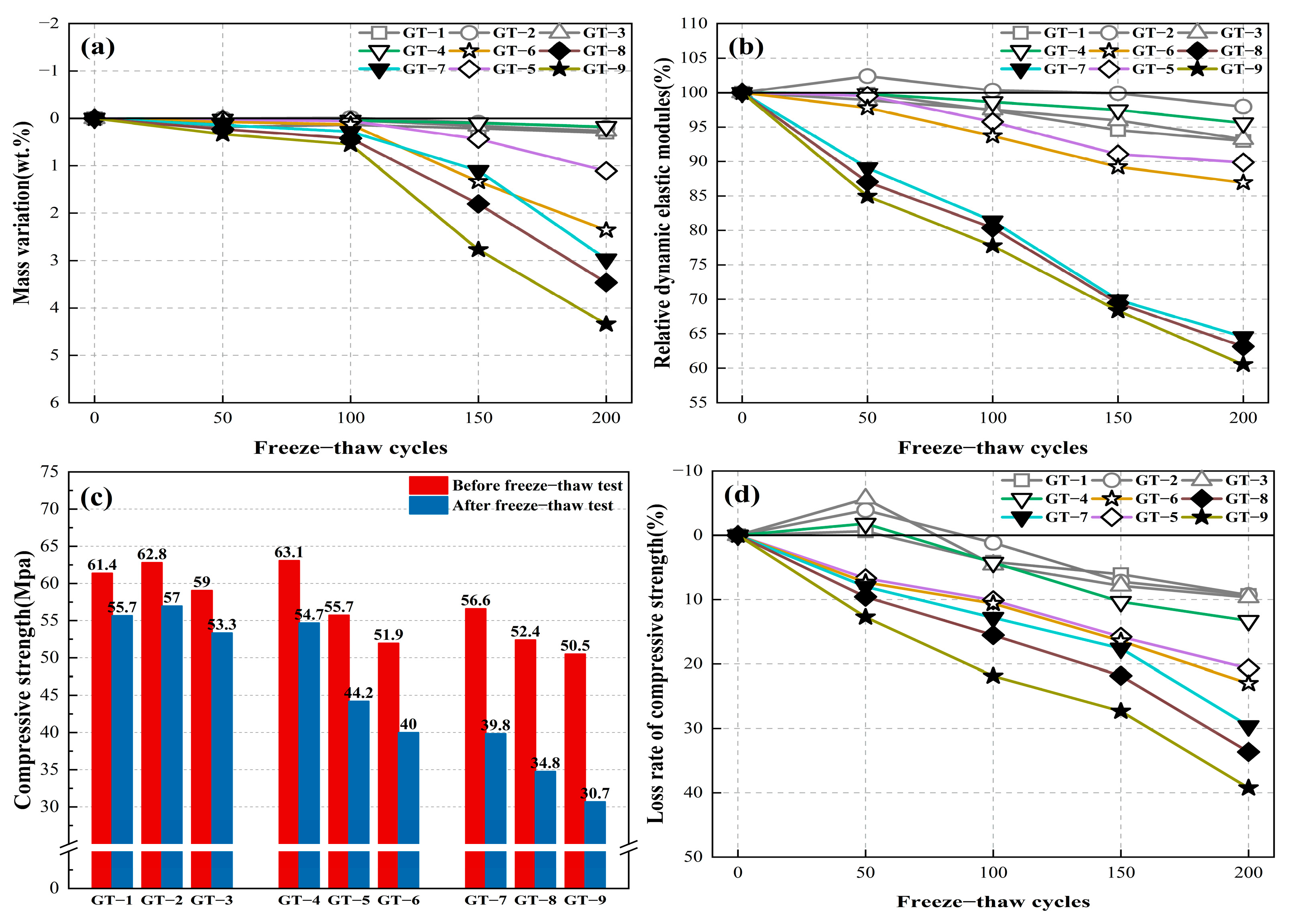 Buildings 14 03269 g009