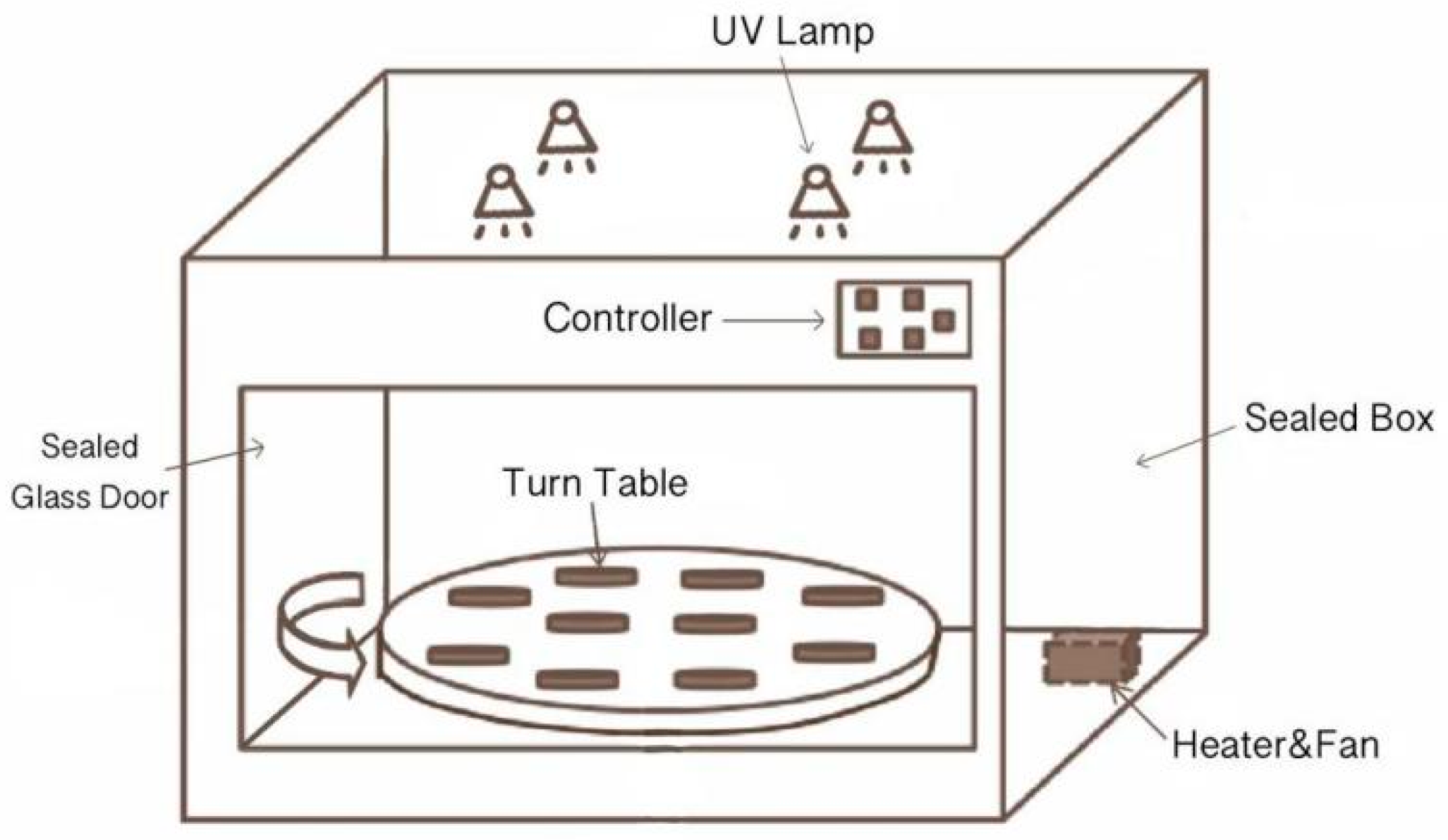 Buildings 14 03276 g003