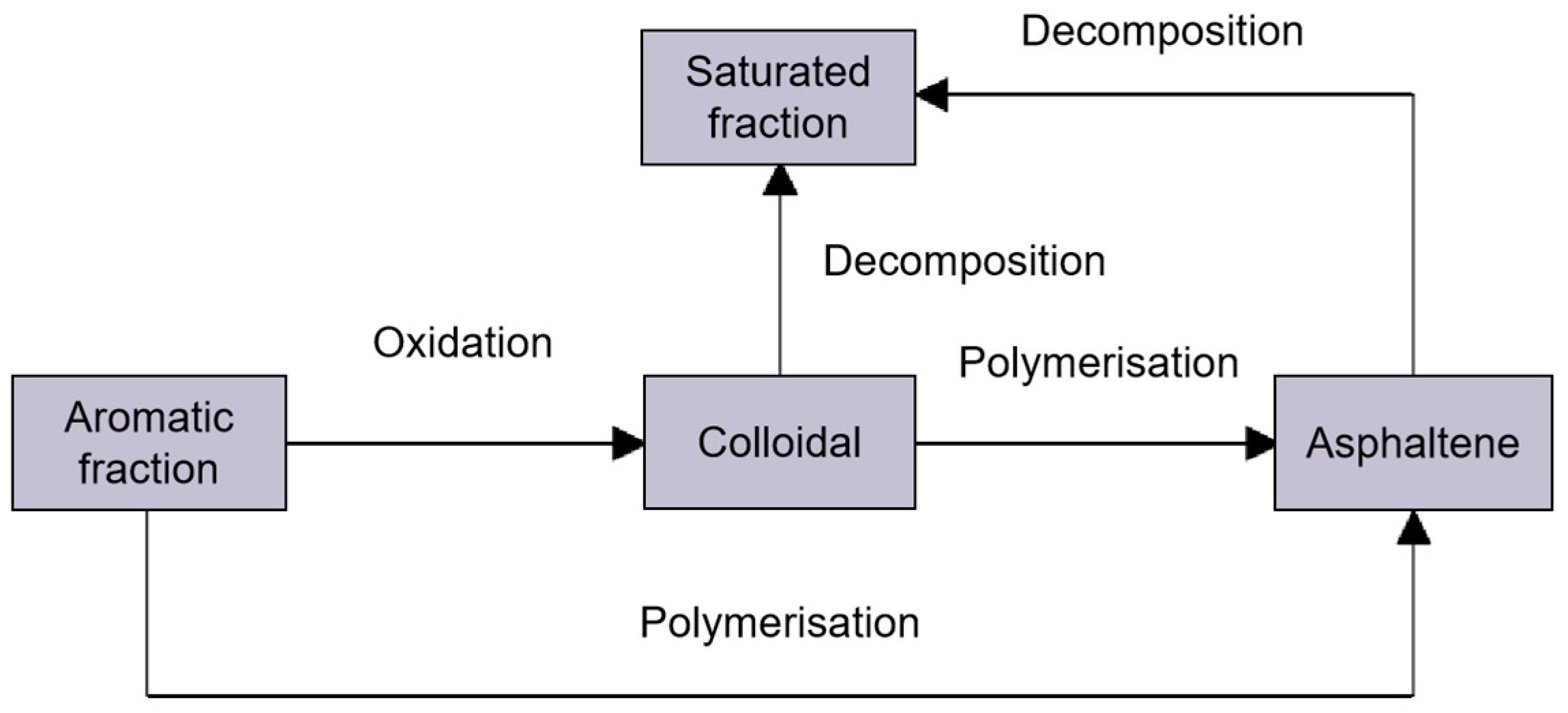Buildings 14 03276 g006