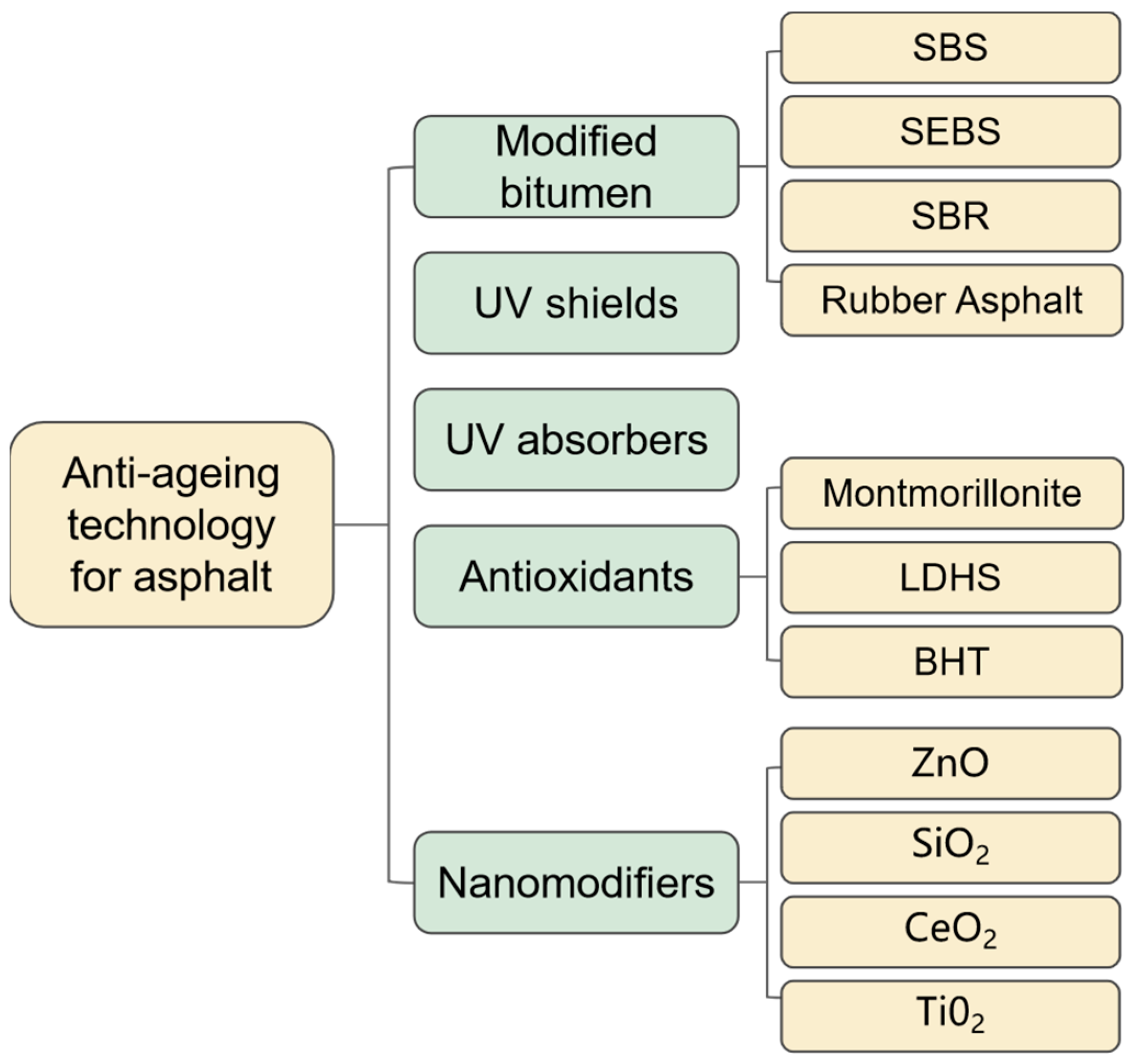 Buildings 14 03276 g007
