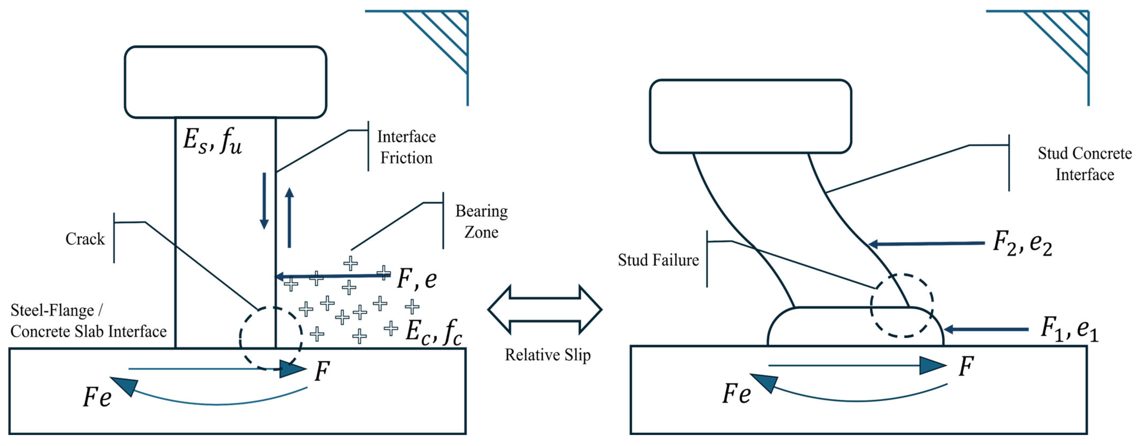Buildings 14 03278 g003