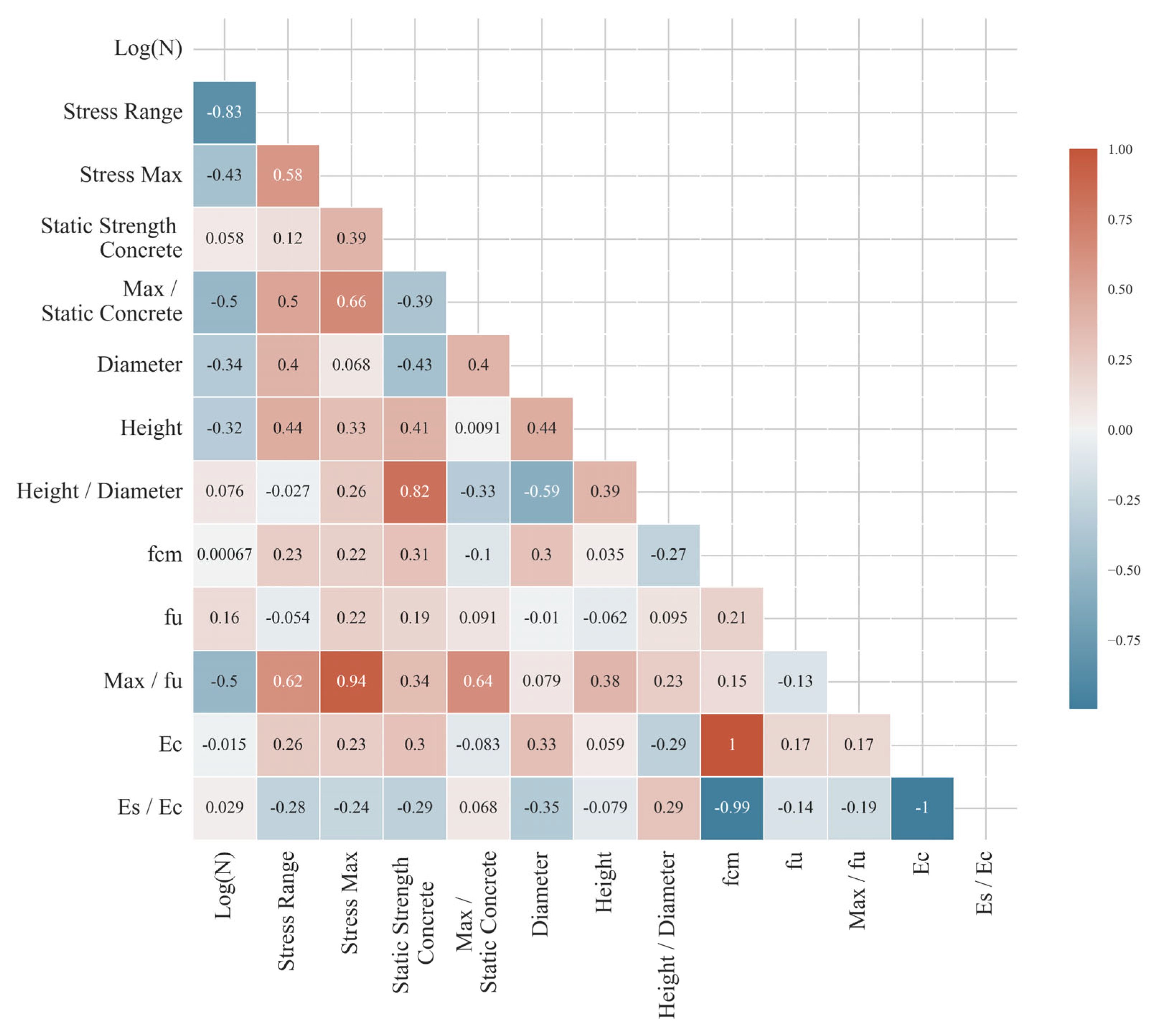Buildings 14 03278 g006