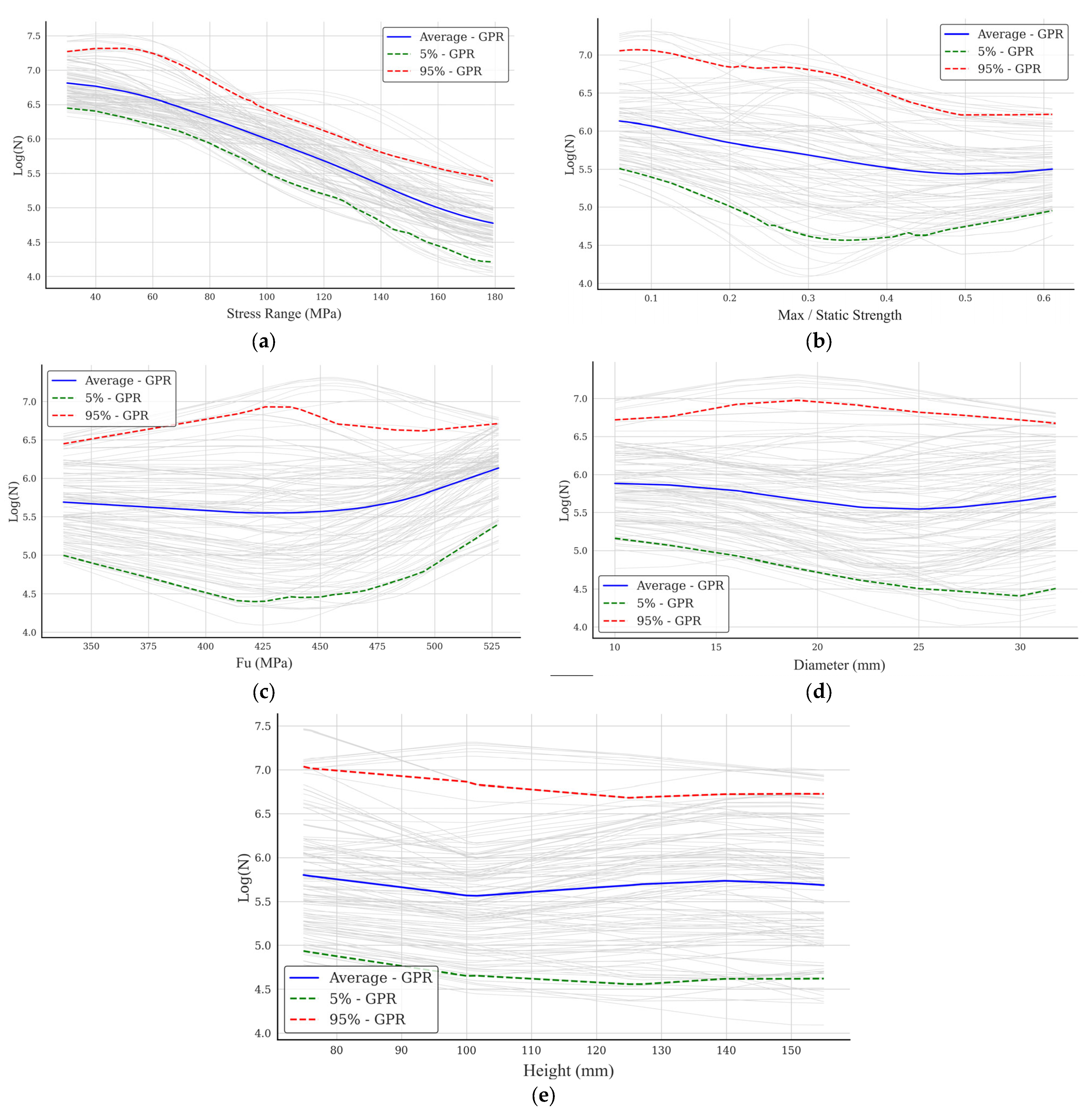 Buildings 14 03278 g010