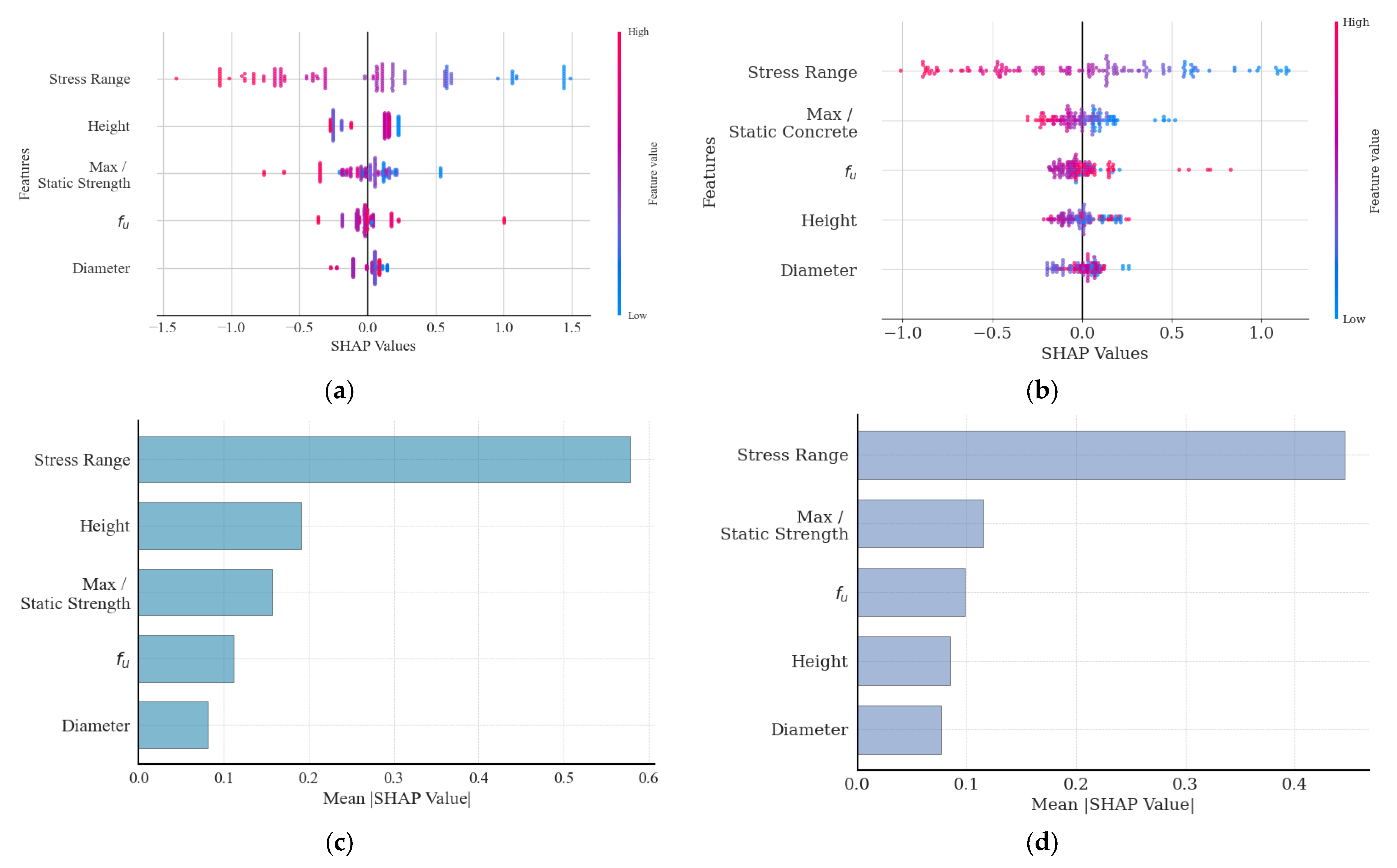 Buildings 14 03278 g011