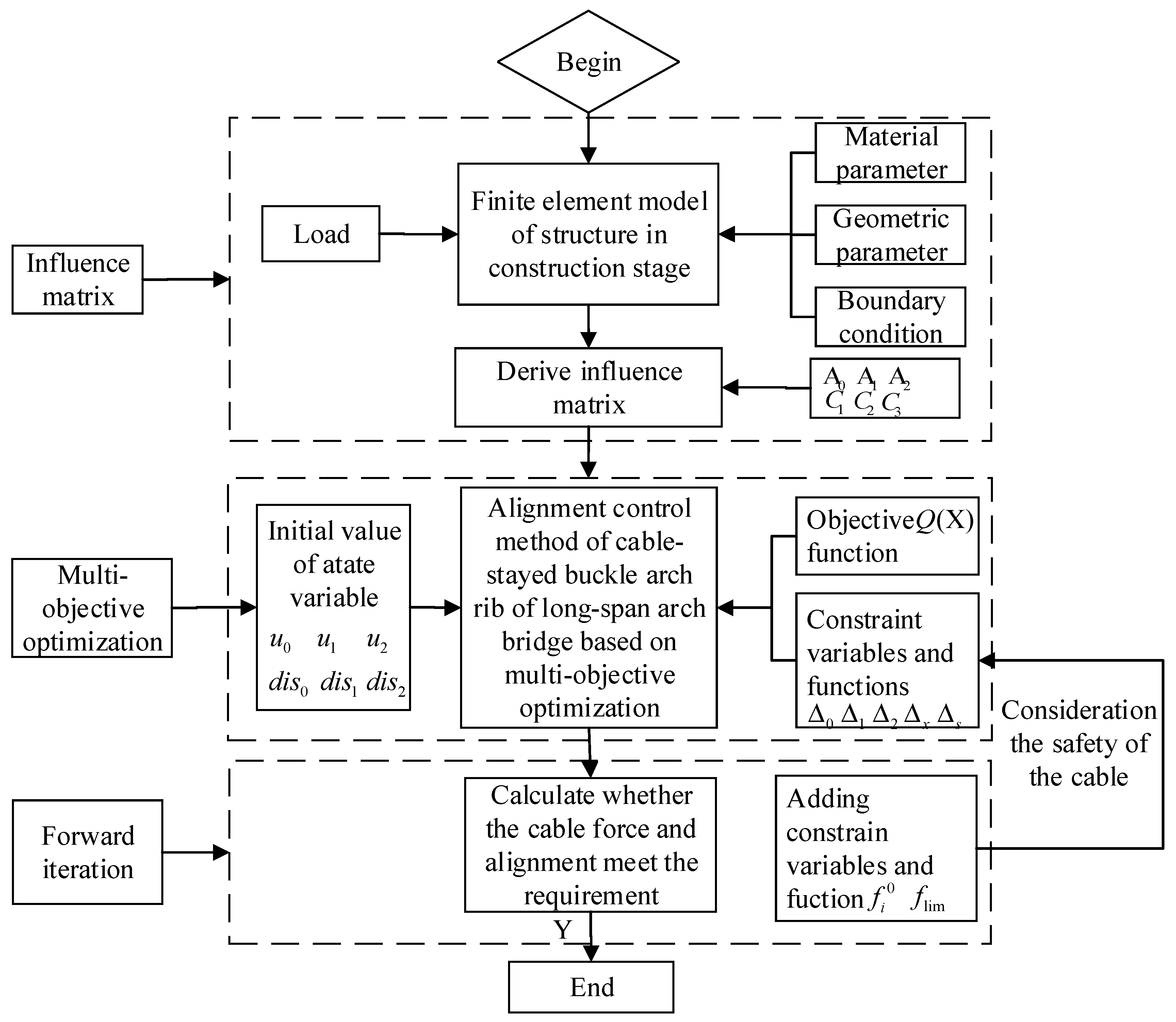 Buildings 14 03281 g001