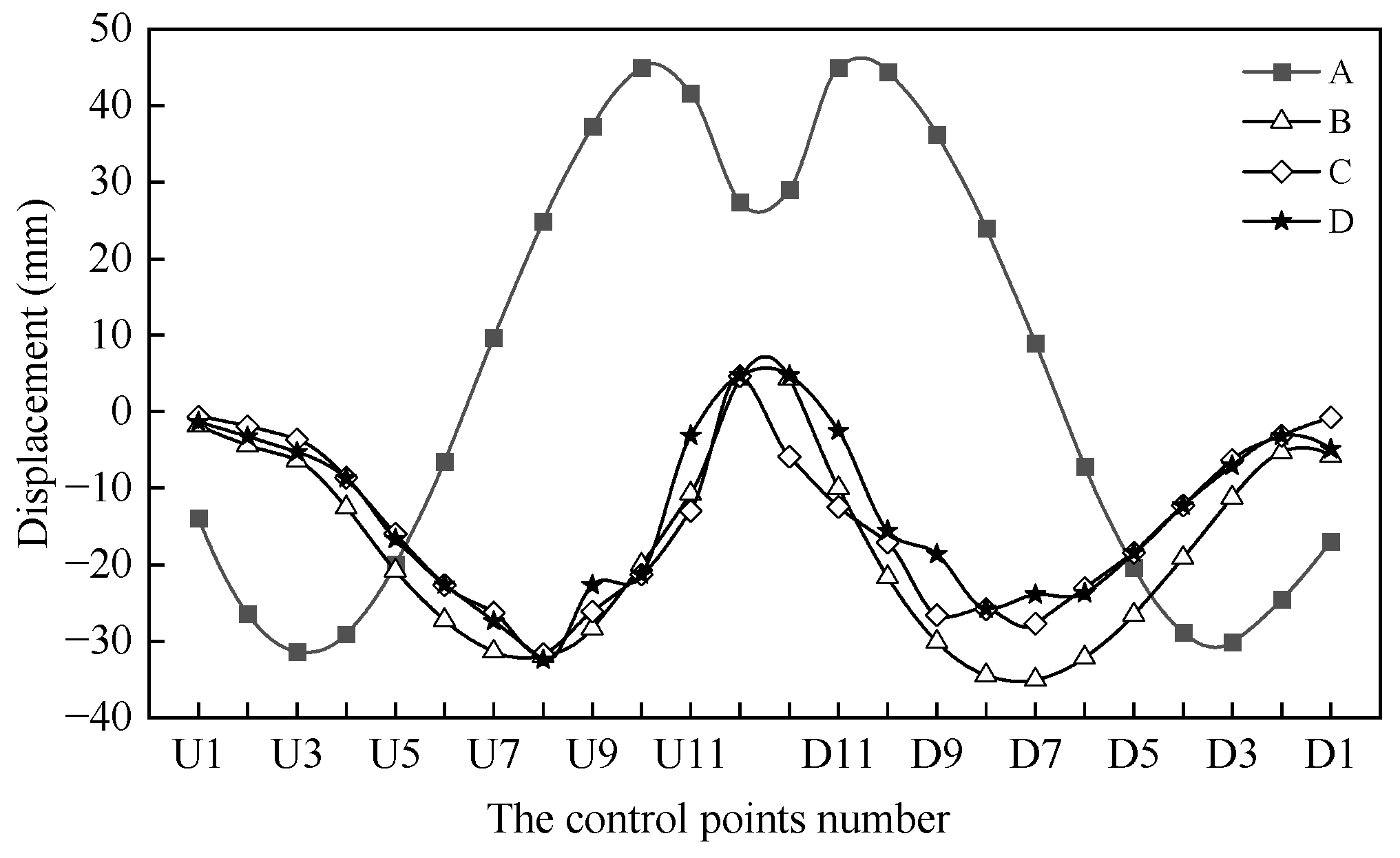 Buildings 14 03281 g013