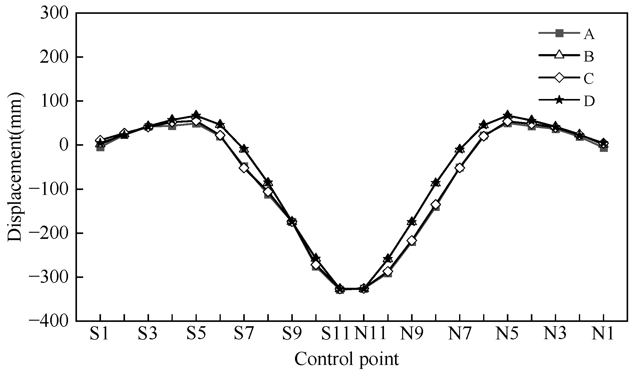Buildings 14 03281 g014