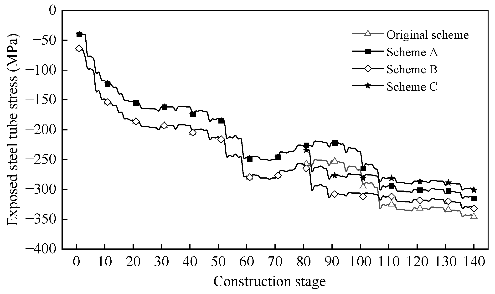 Buildings 14 03281 g015