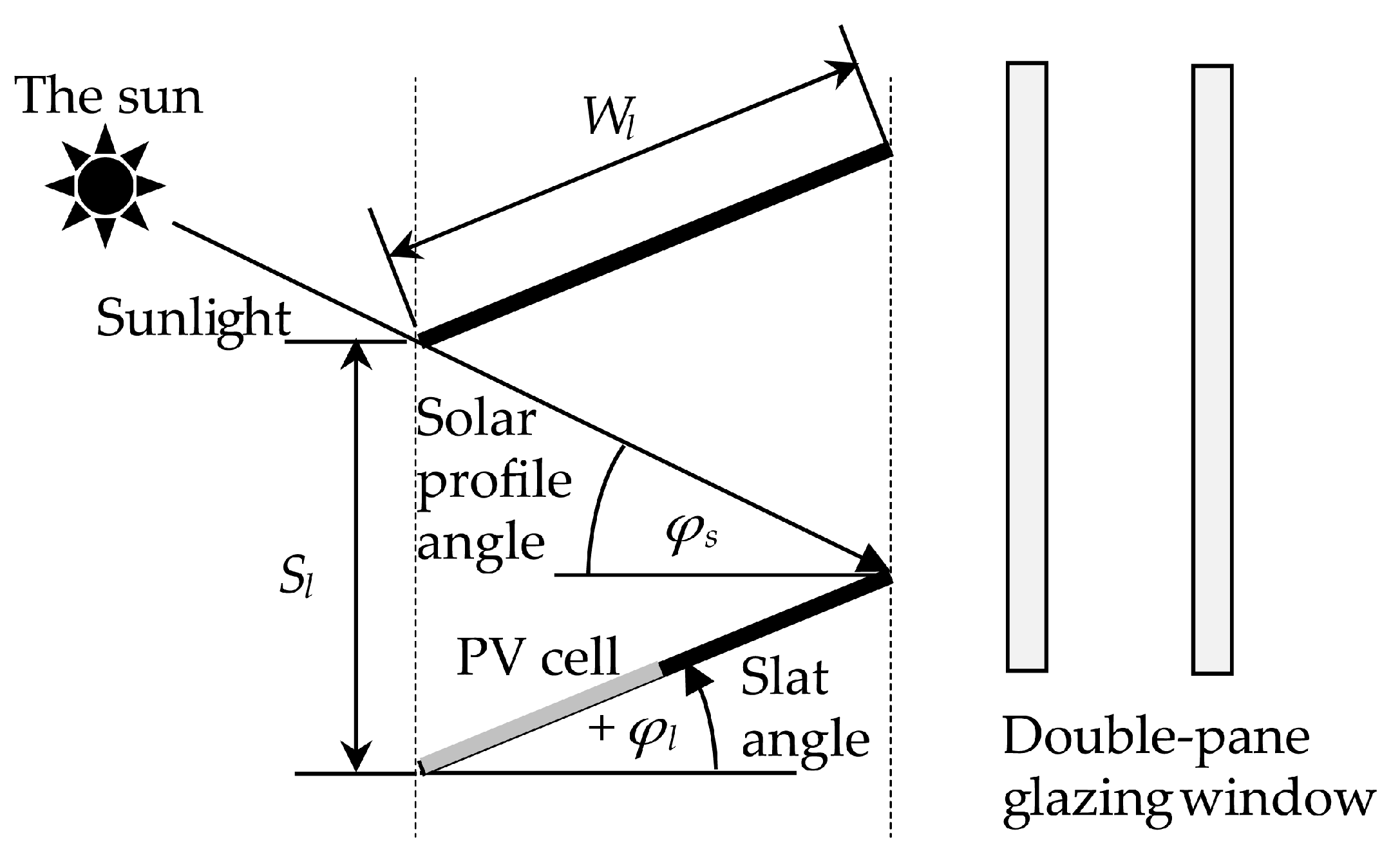 Buildings 14 03282 g001
