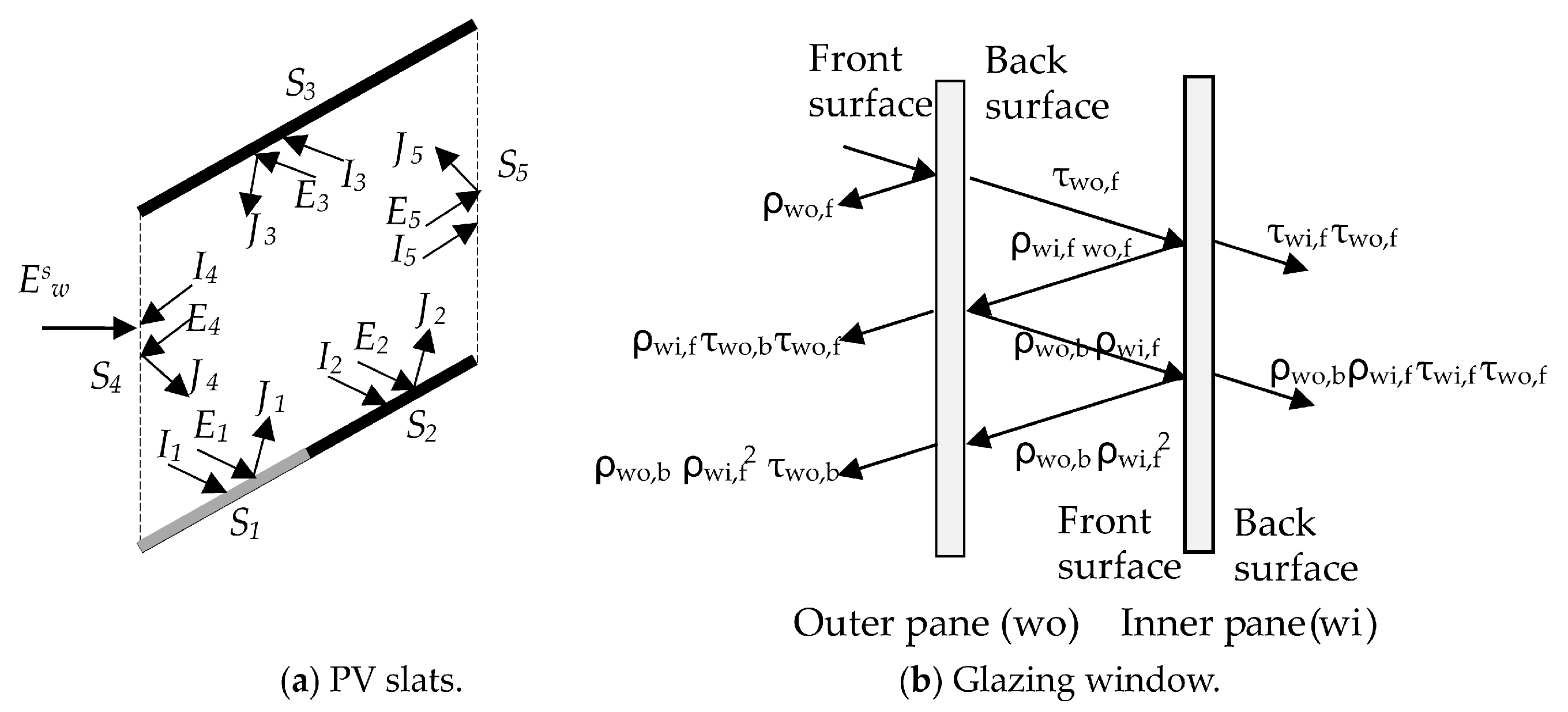 Buildings 14 03282 g002