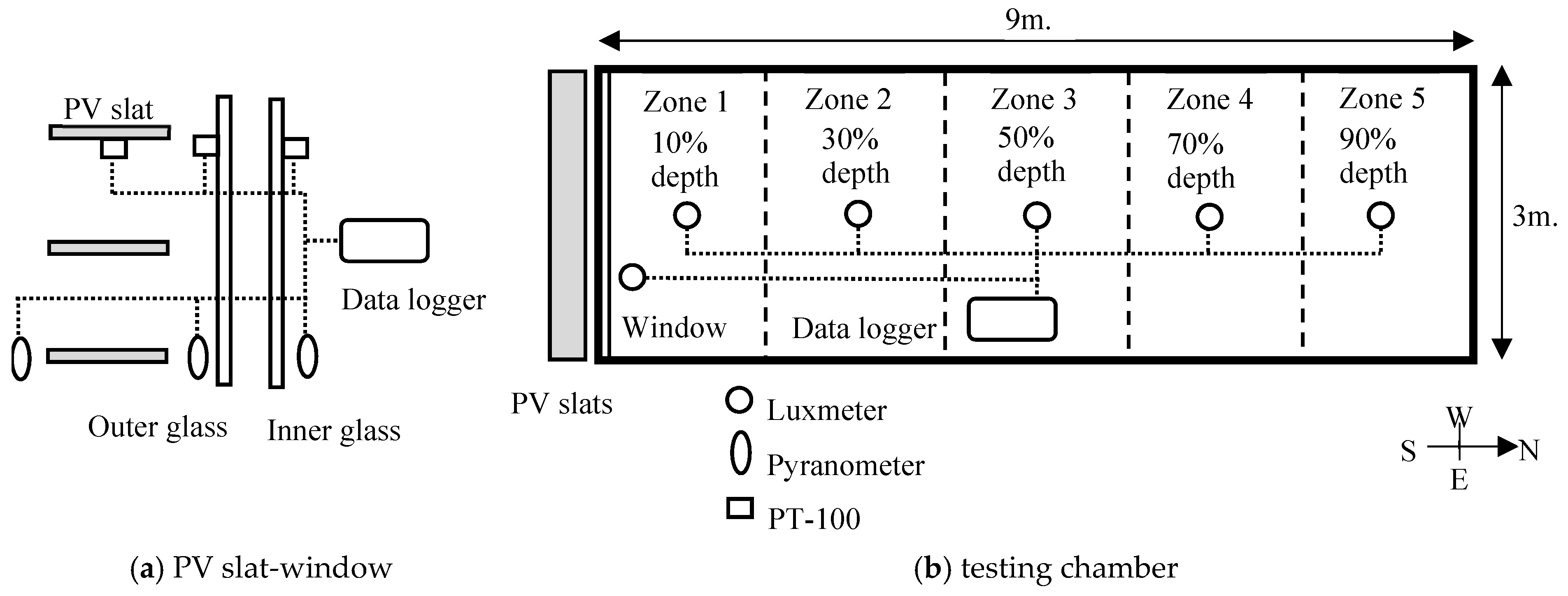 Buildings 14 03282 g006