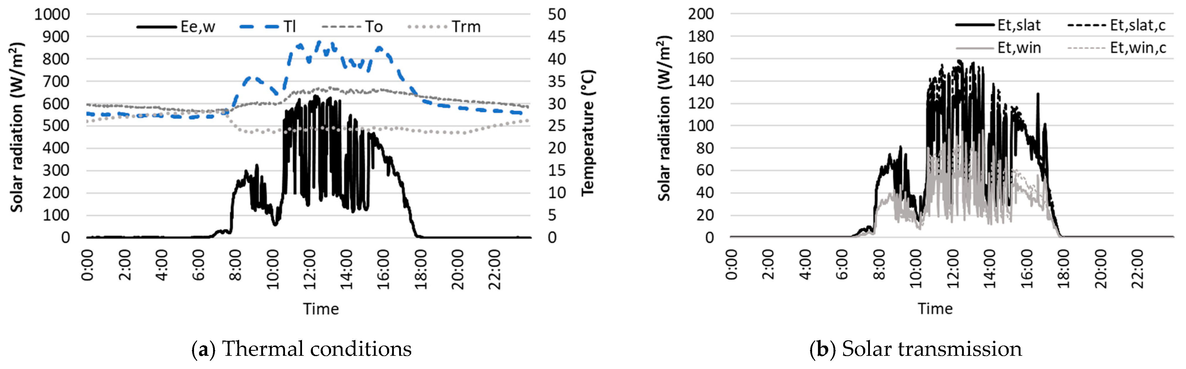 Buildings 14 03282 g007a