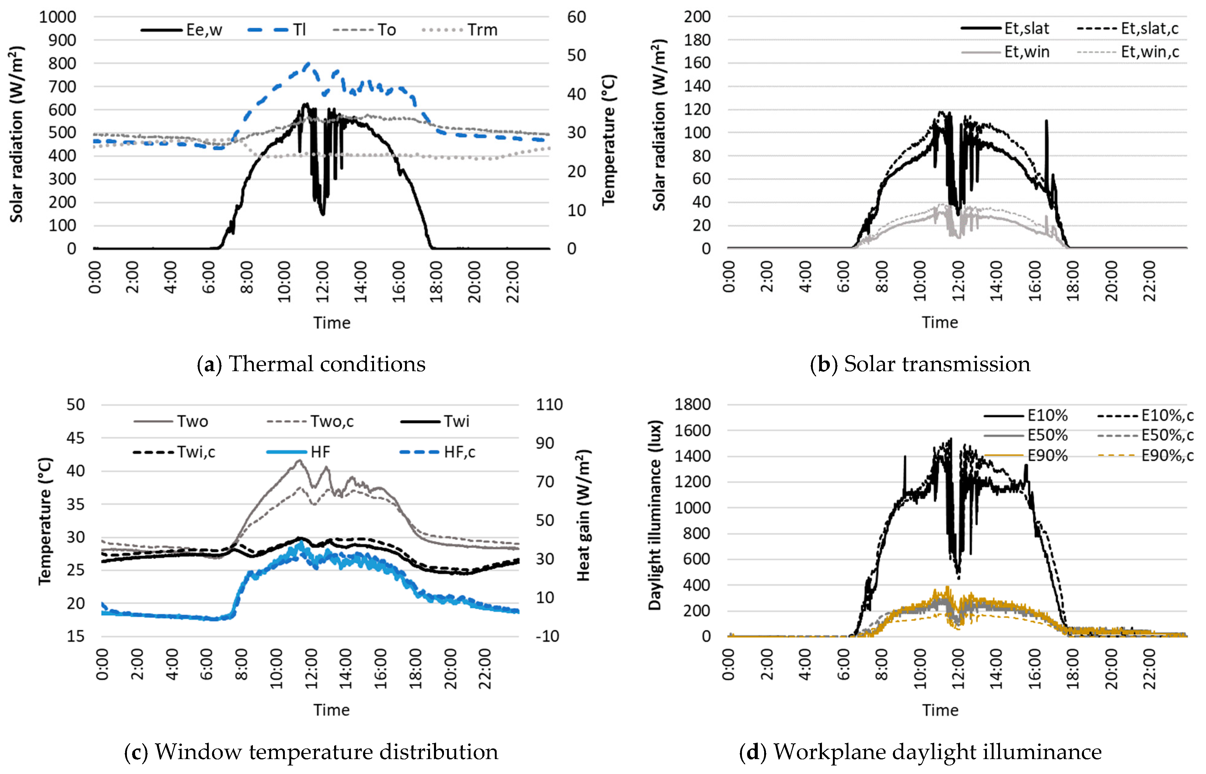 Buildings 14 03282 g009