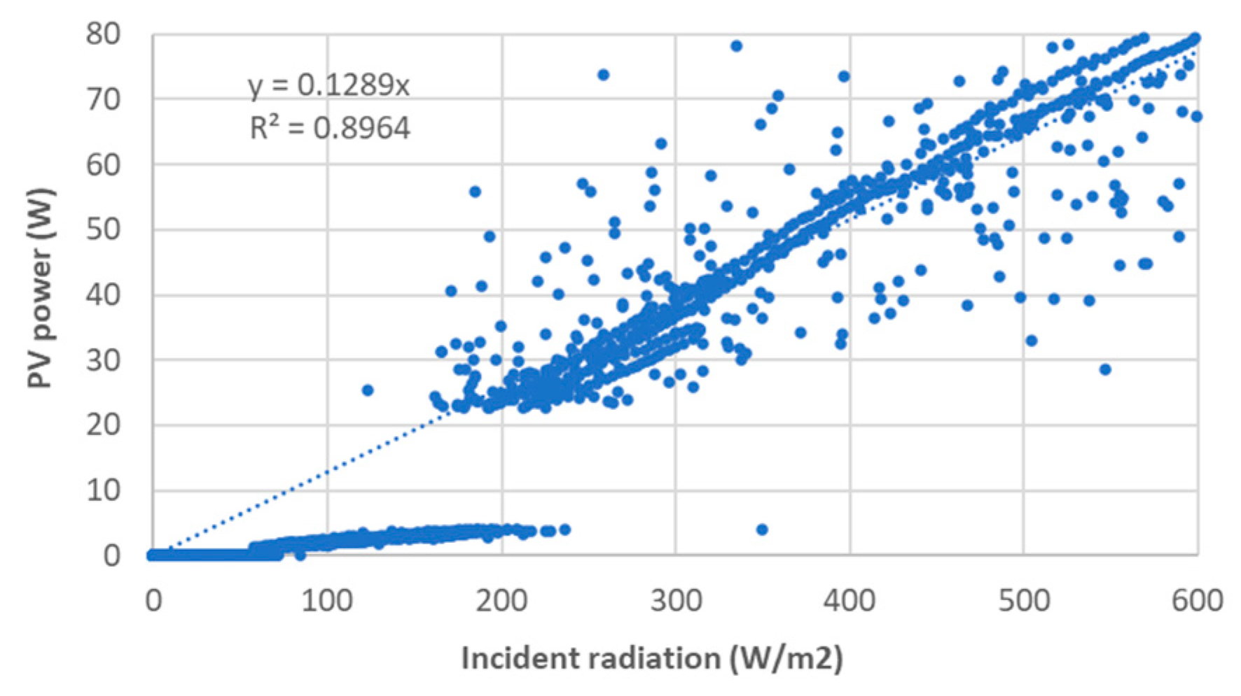 Buildings 14 03282 g010