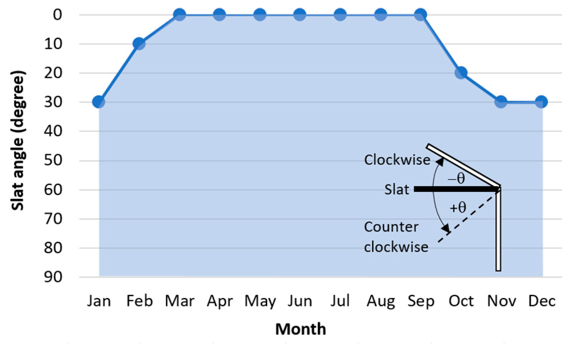 Buildings 14 03282 g011