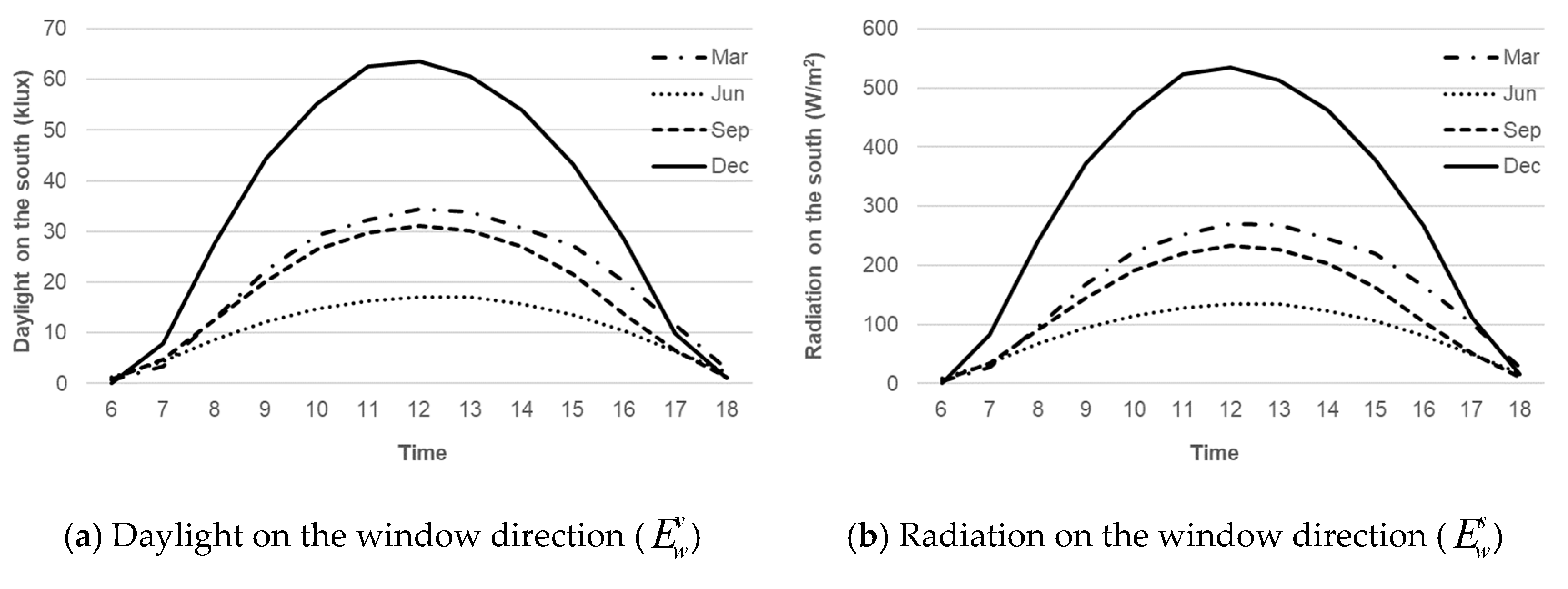 Buildings 14 03282 g012