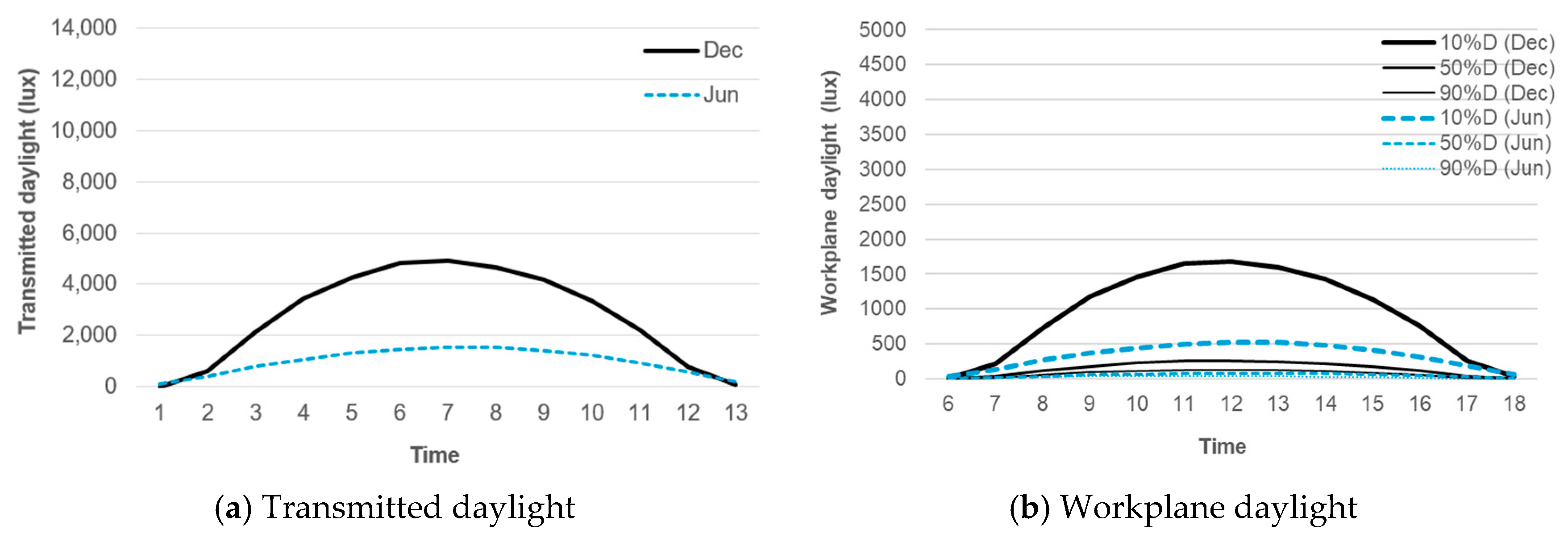 Buildings 14 03282 g014