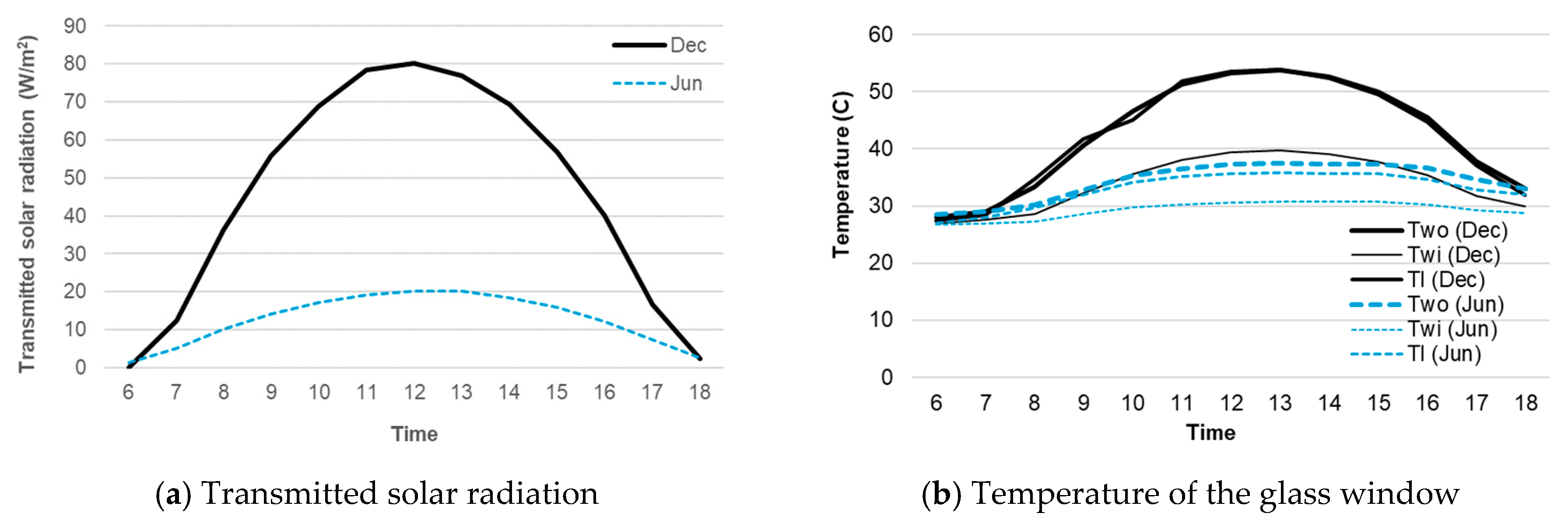 Buildings 14 03282 g015
