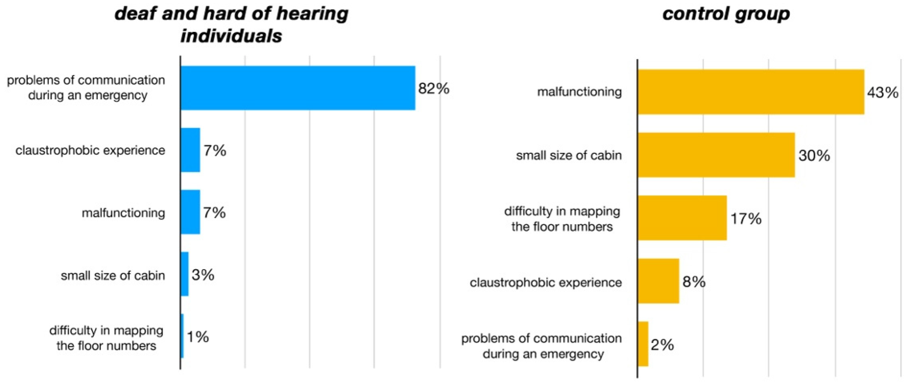 Buildings 14 03300 g005