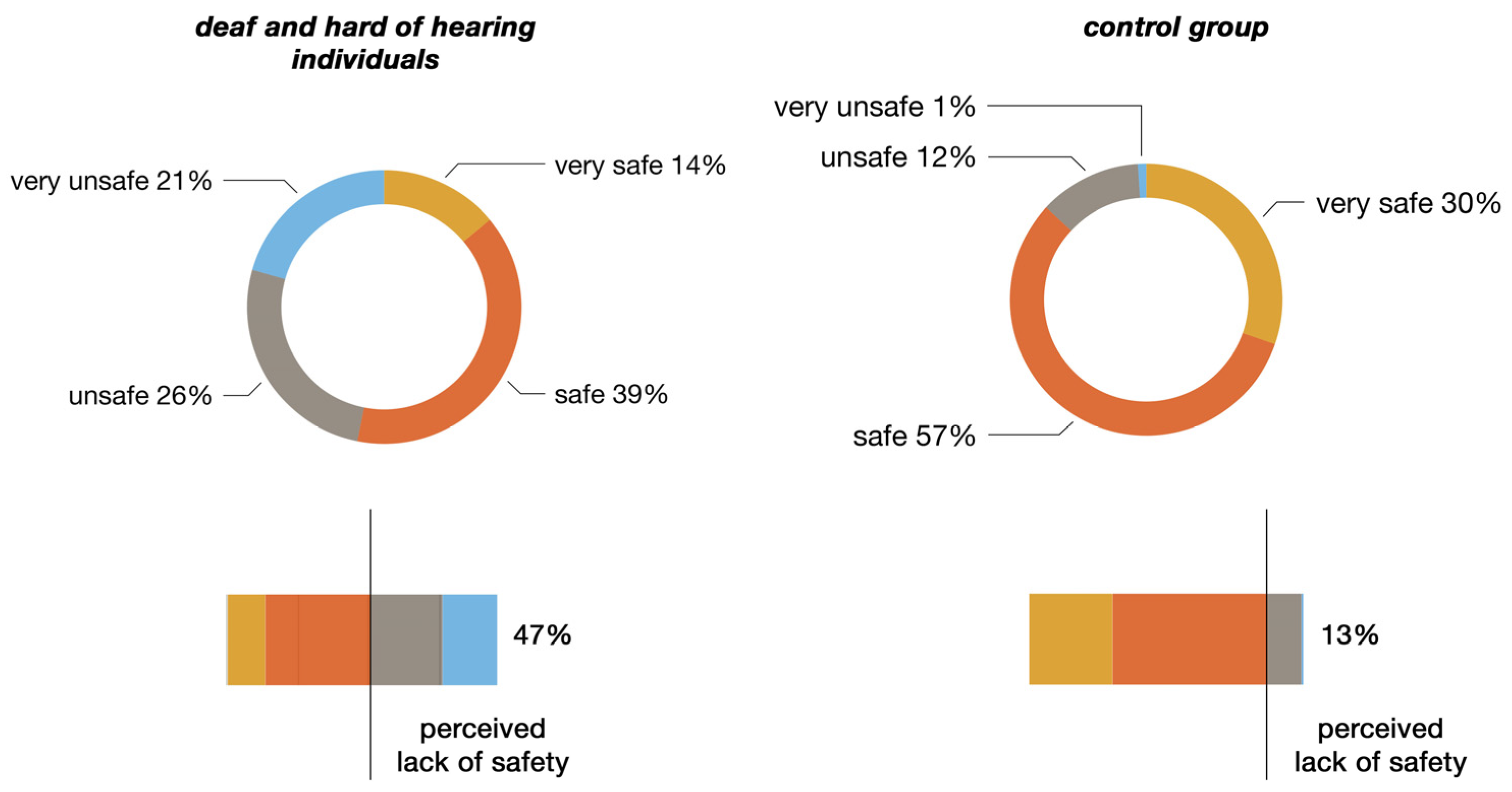 Buildings 14 03300 g006