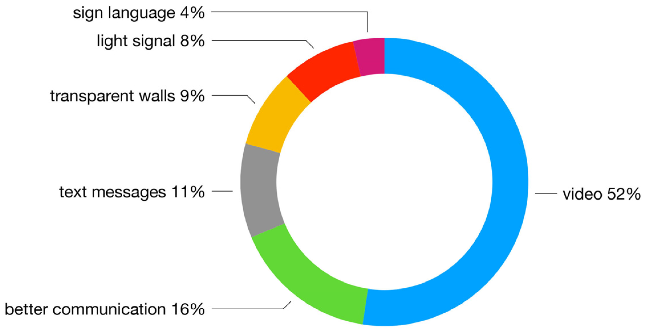 Buildings 14 03300 g010