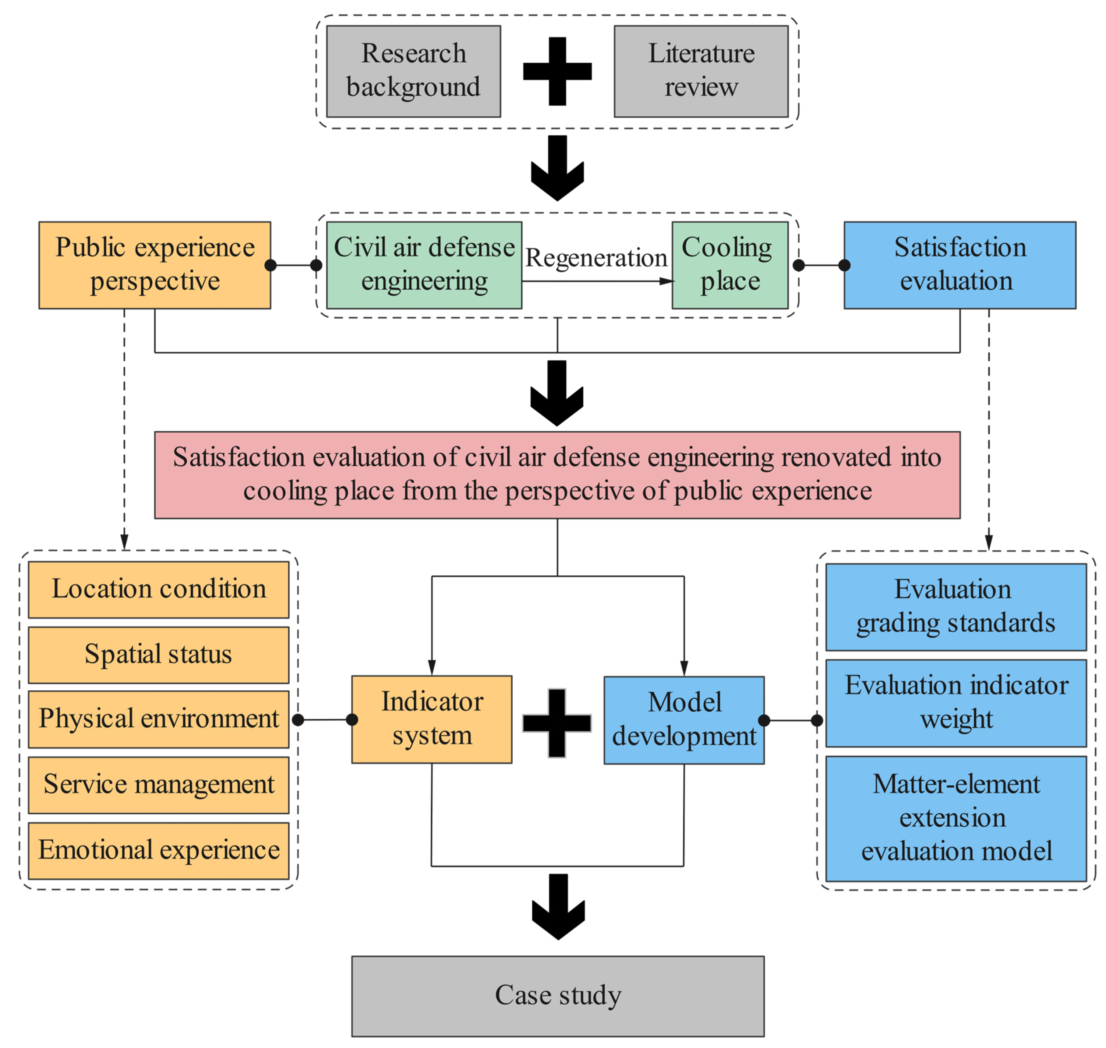 Buildings 14 03301 g001 Buildings 14 03301 g001