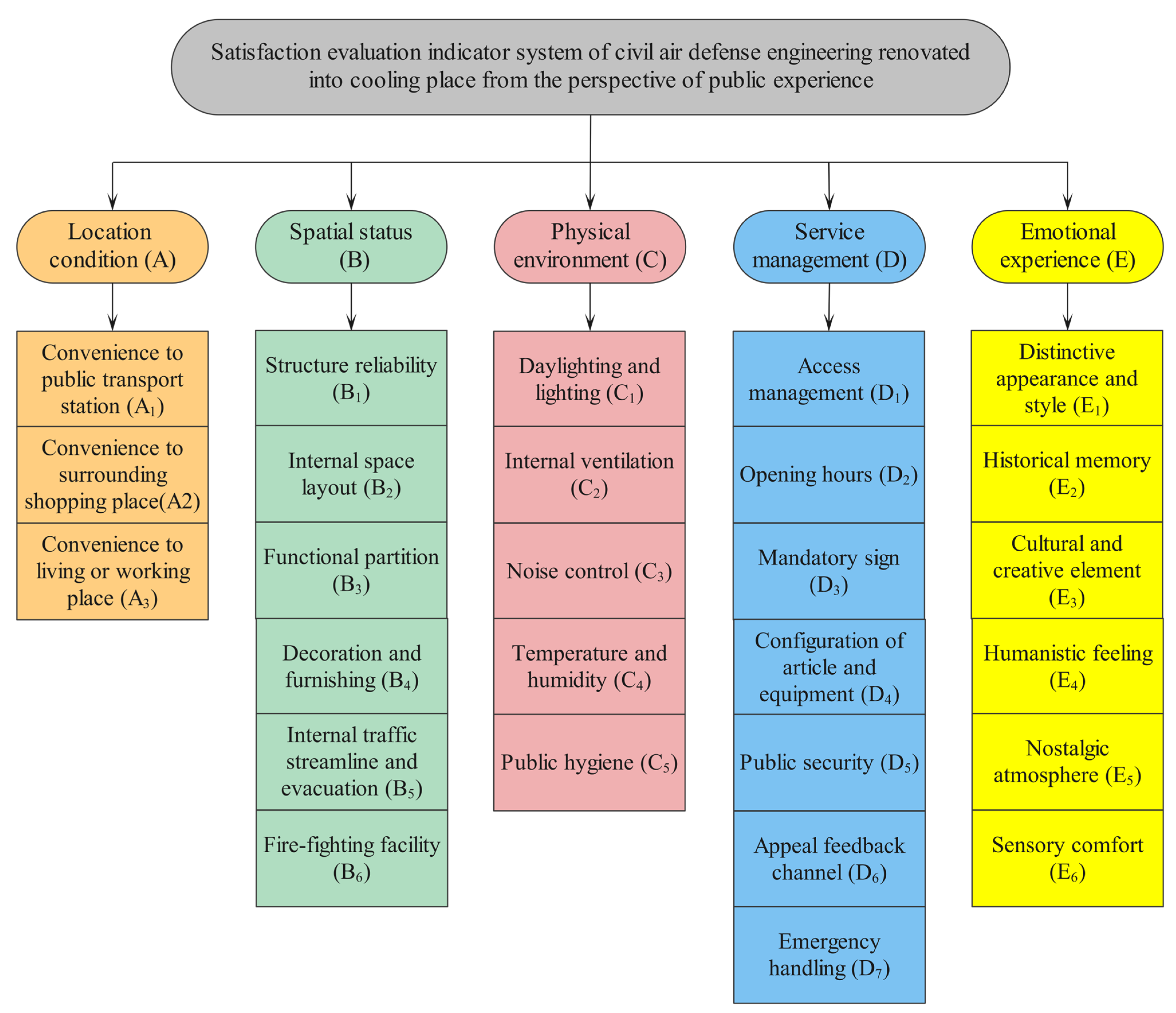Buildings 14 03301 g002 Buildings 14 03301 g002