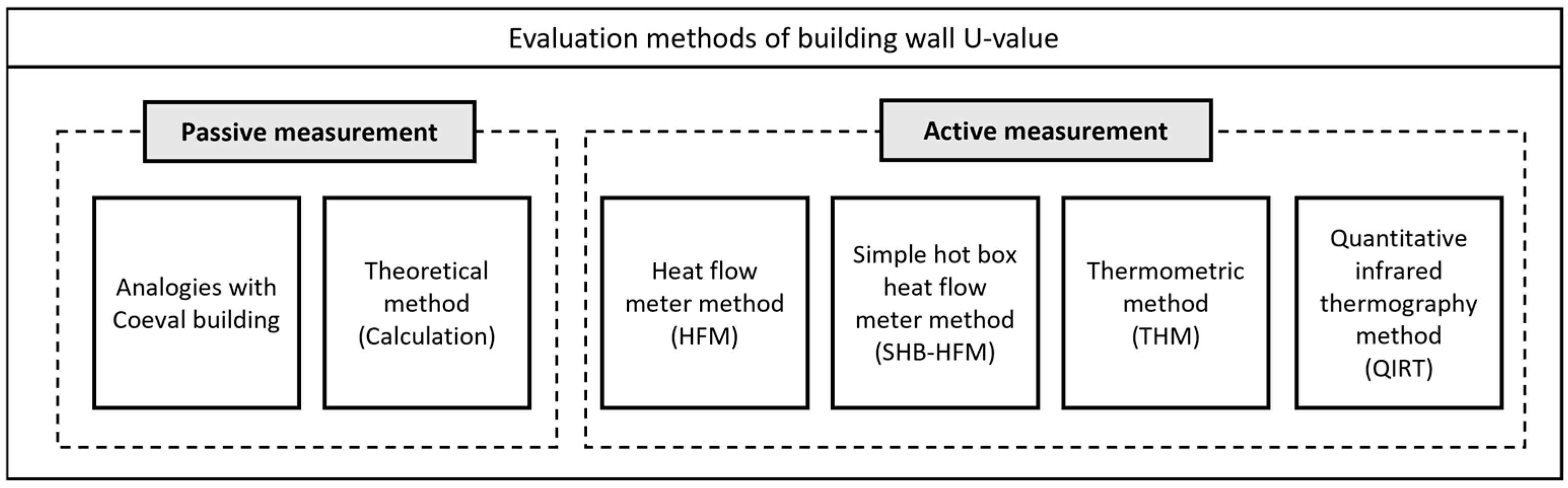 Buildings 14 03304 g001