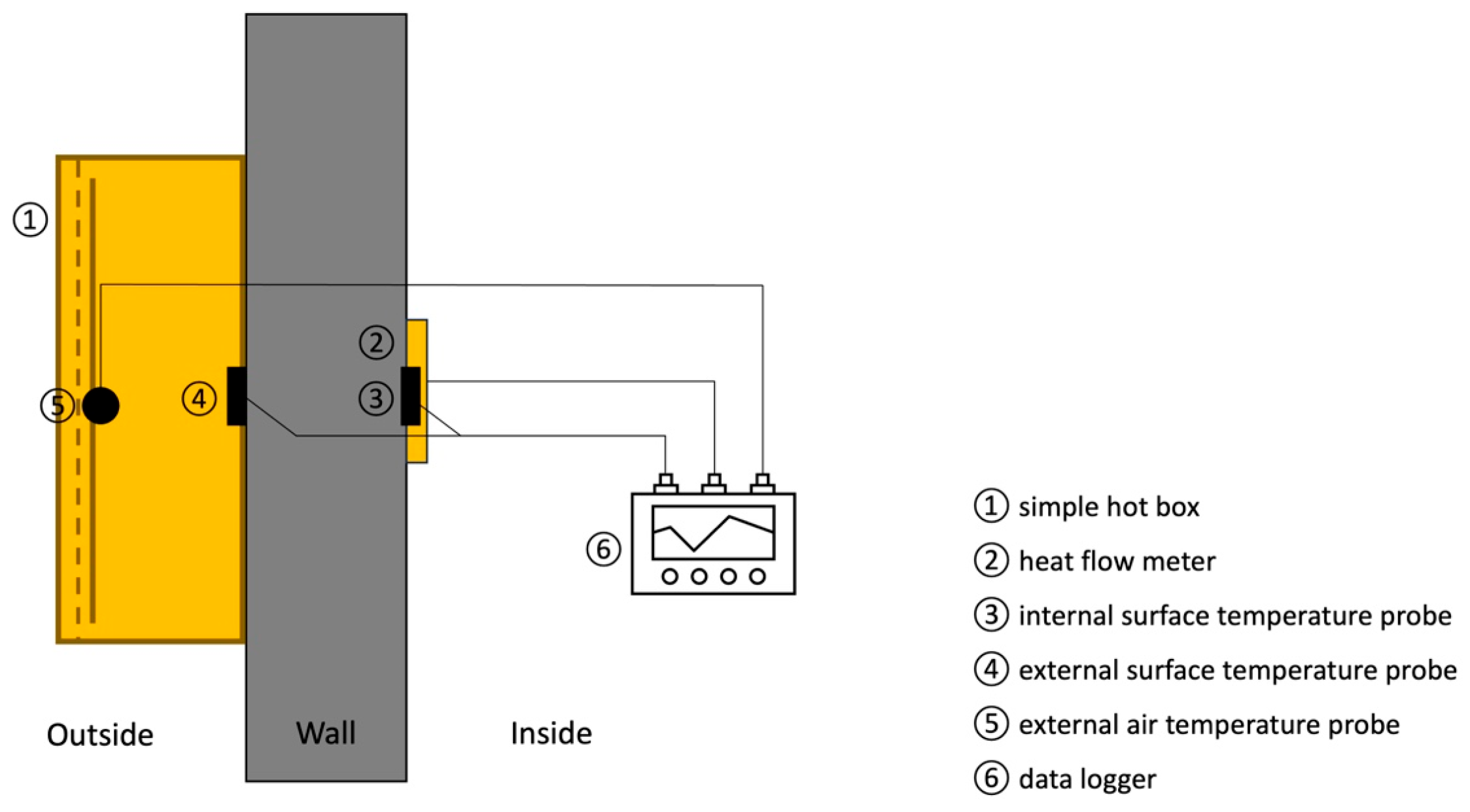 Buildings 14 03304 g004