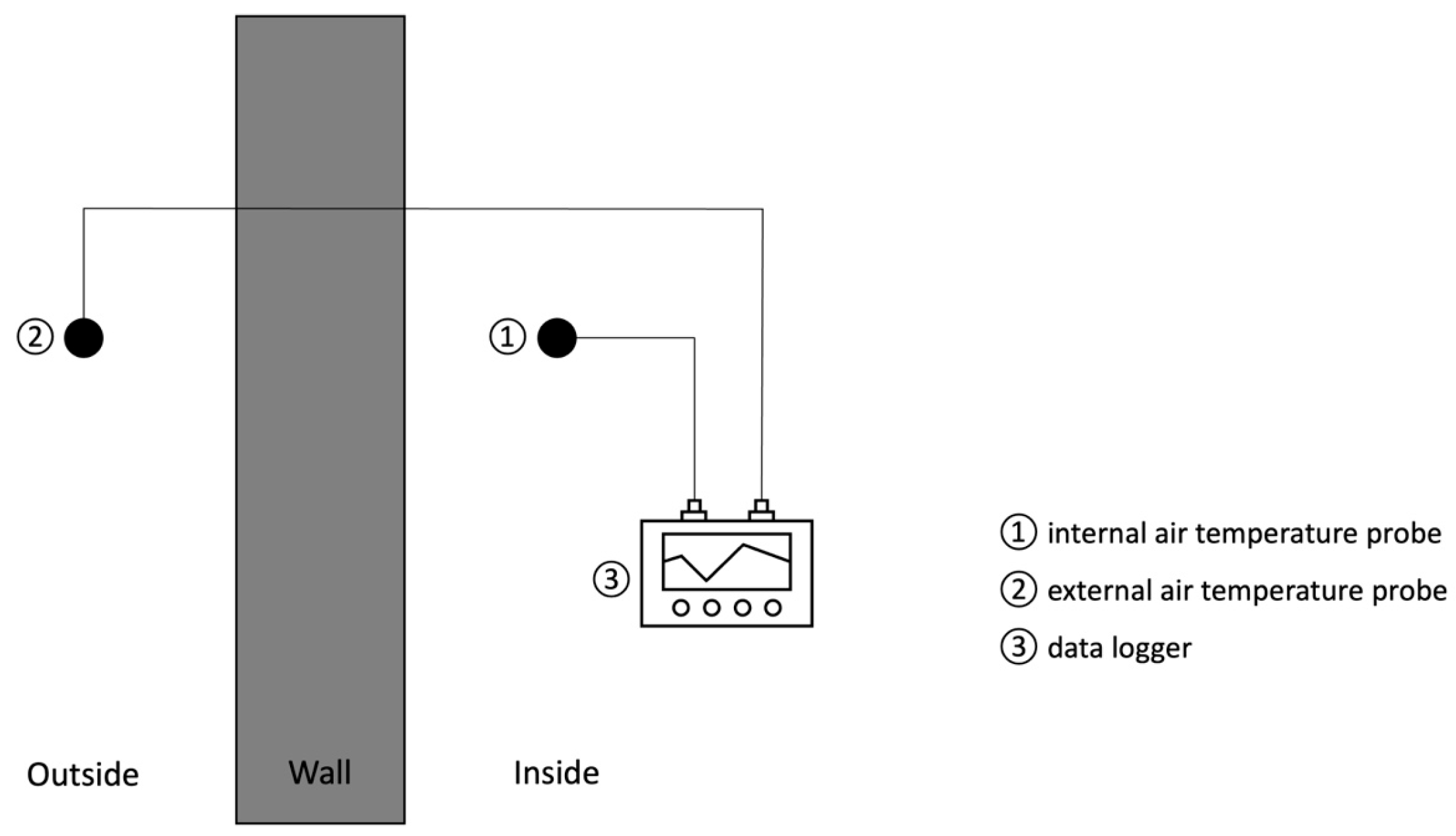 Buildings 14 03304 g005