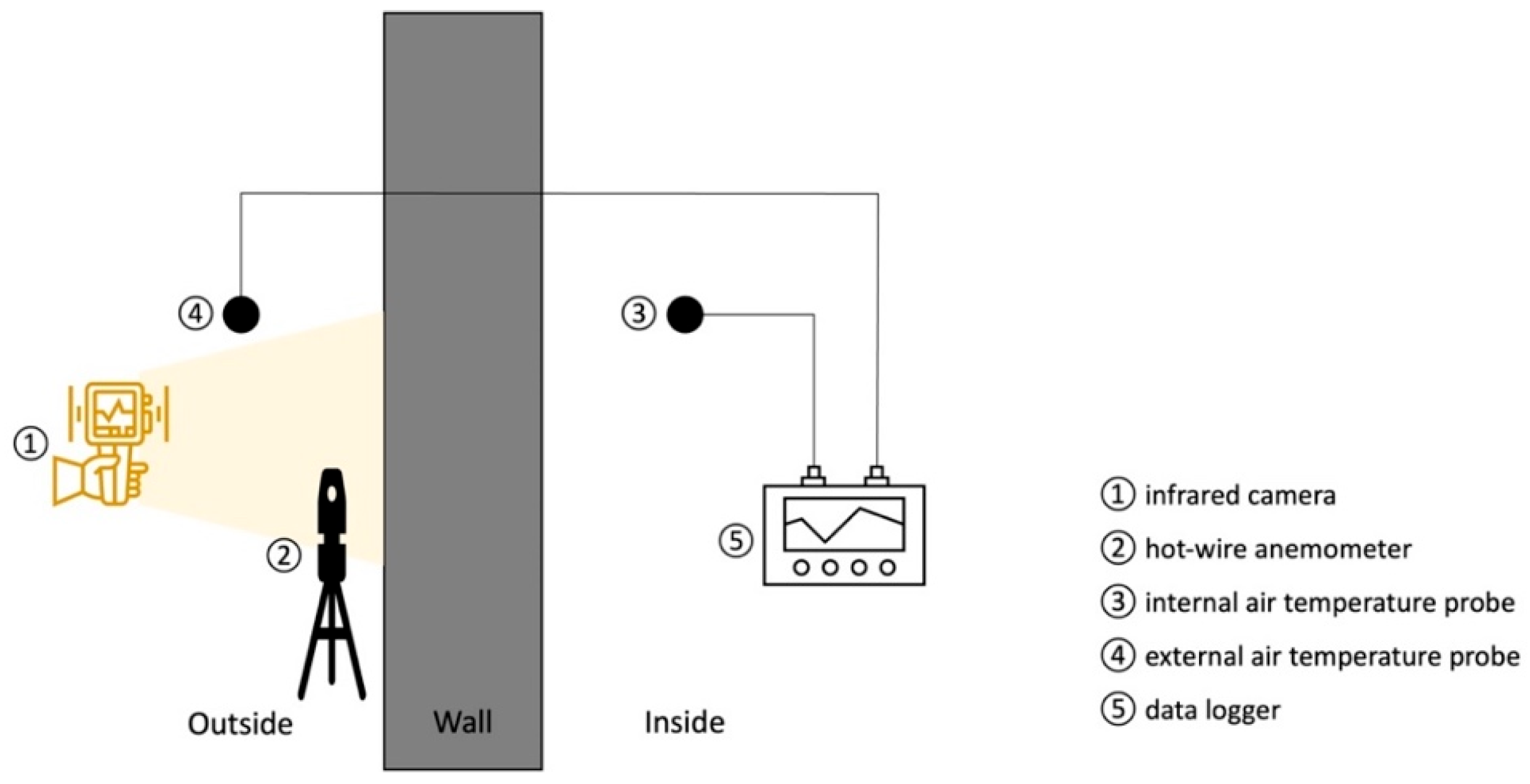 Buildings 14 03304 g006