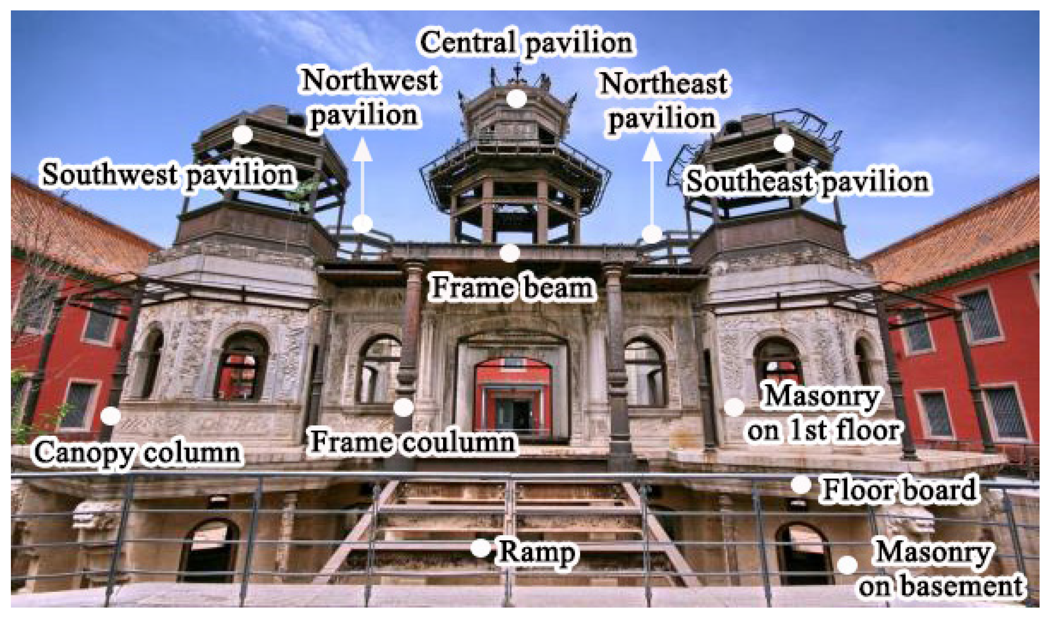 Buildings 14 03311 g001 Buildings 14 03311 g001